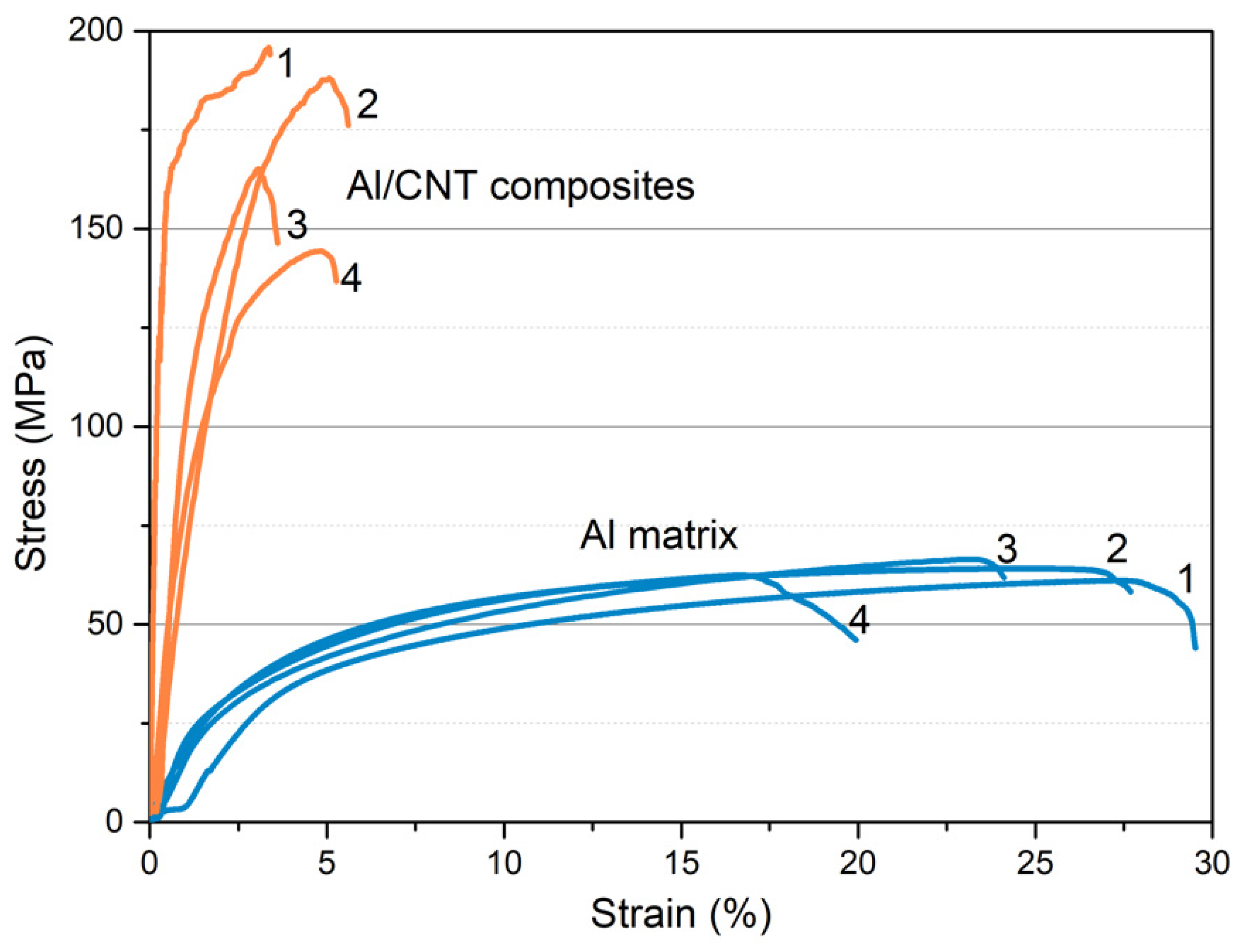 Applsci 13 00054 g006 Applsci 13 00054 g006