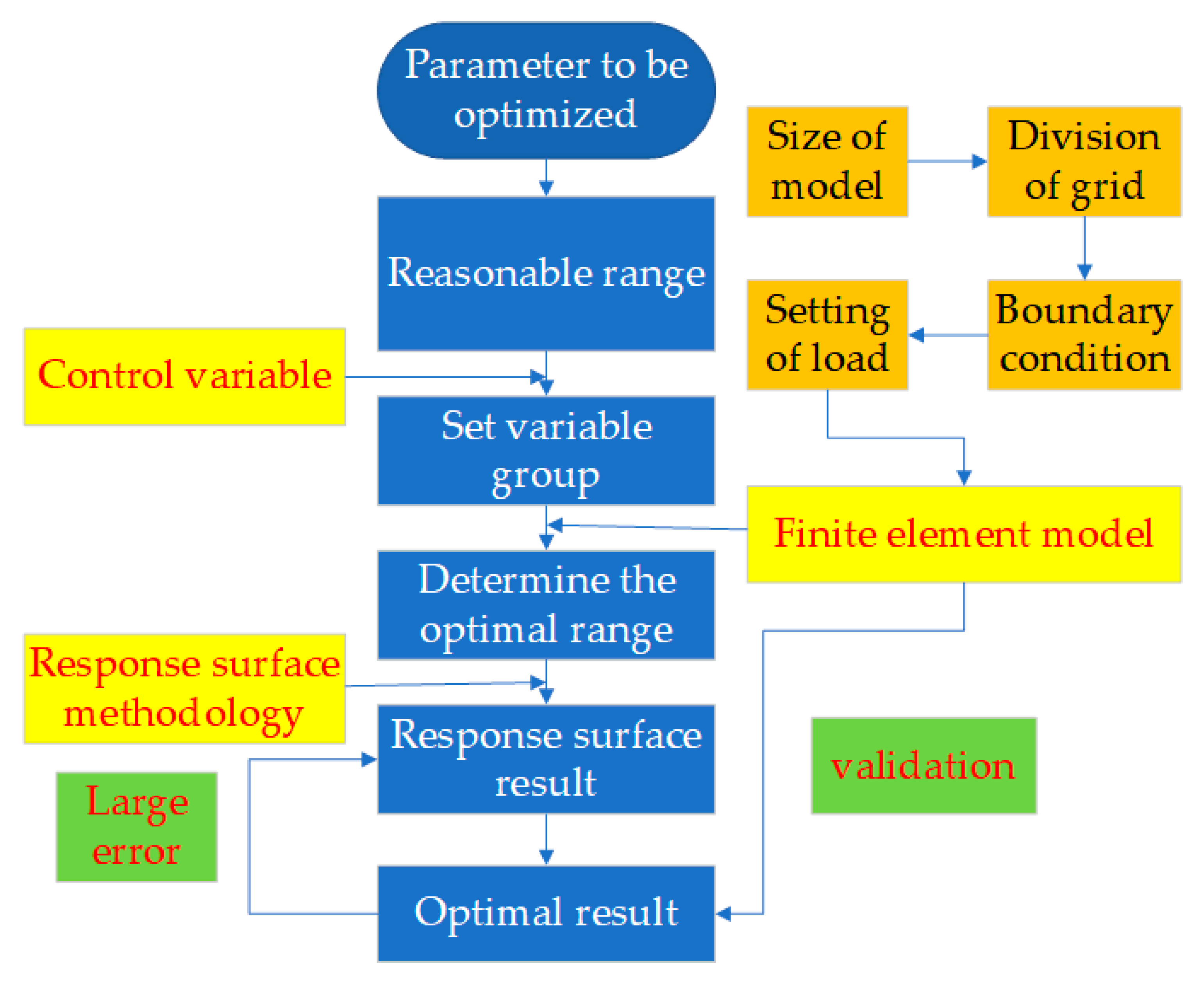 Applsci 13 00055 g005