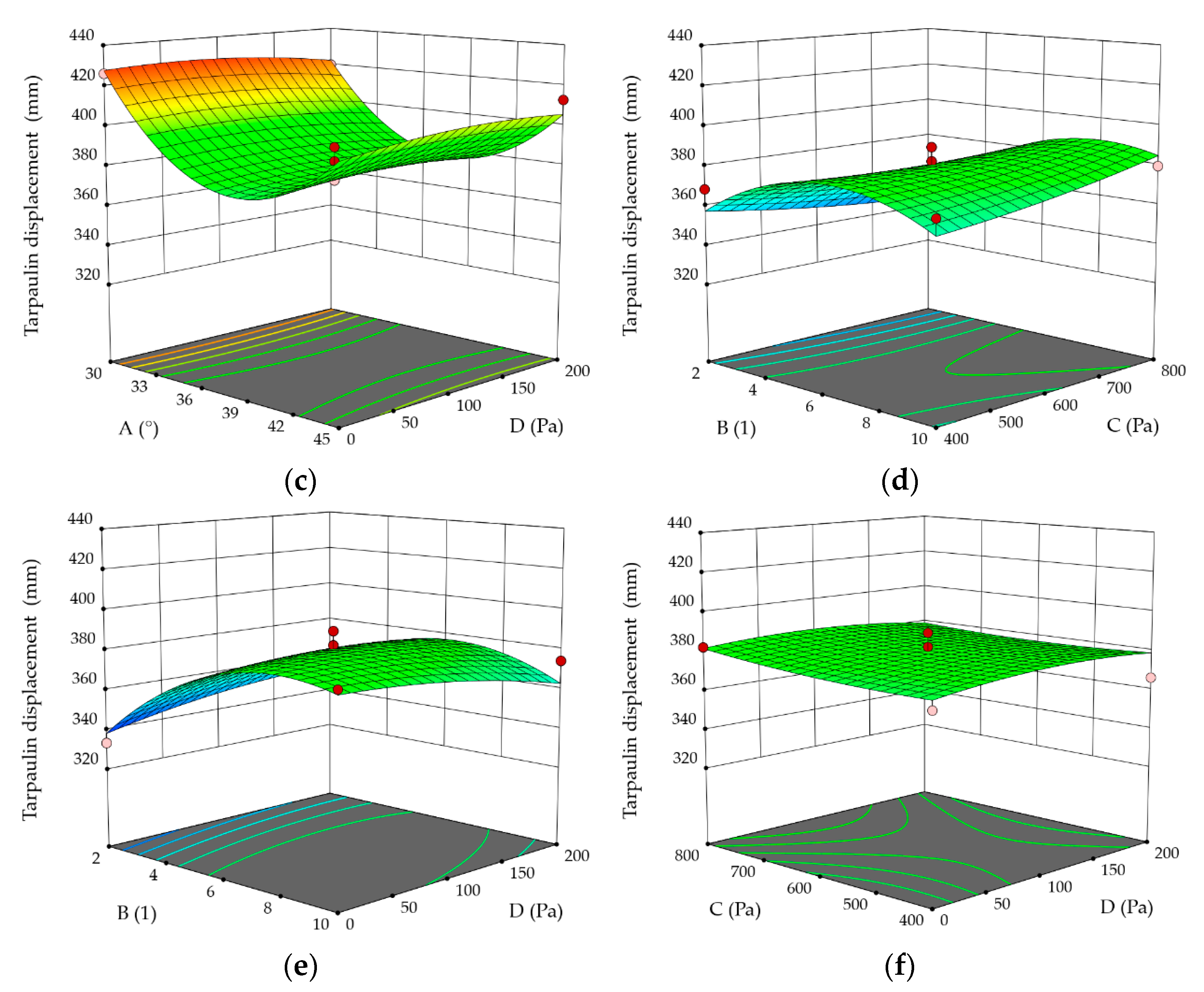 Applsci 13 00055 g012b