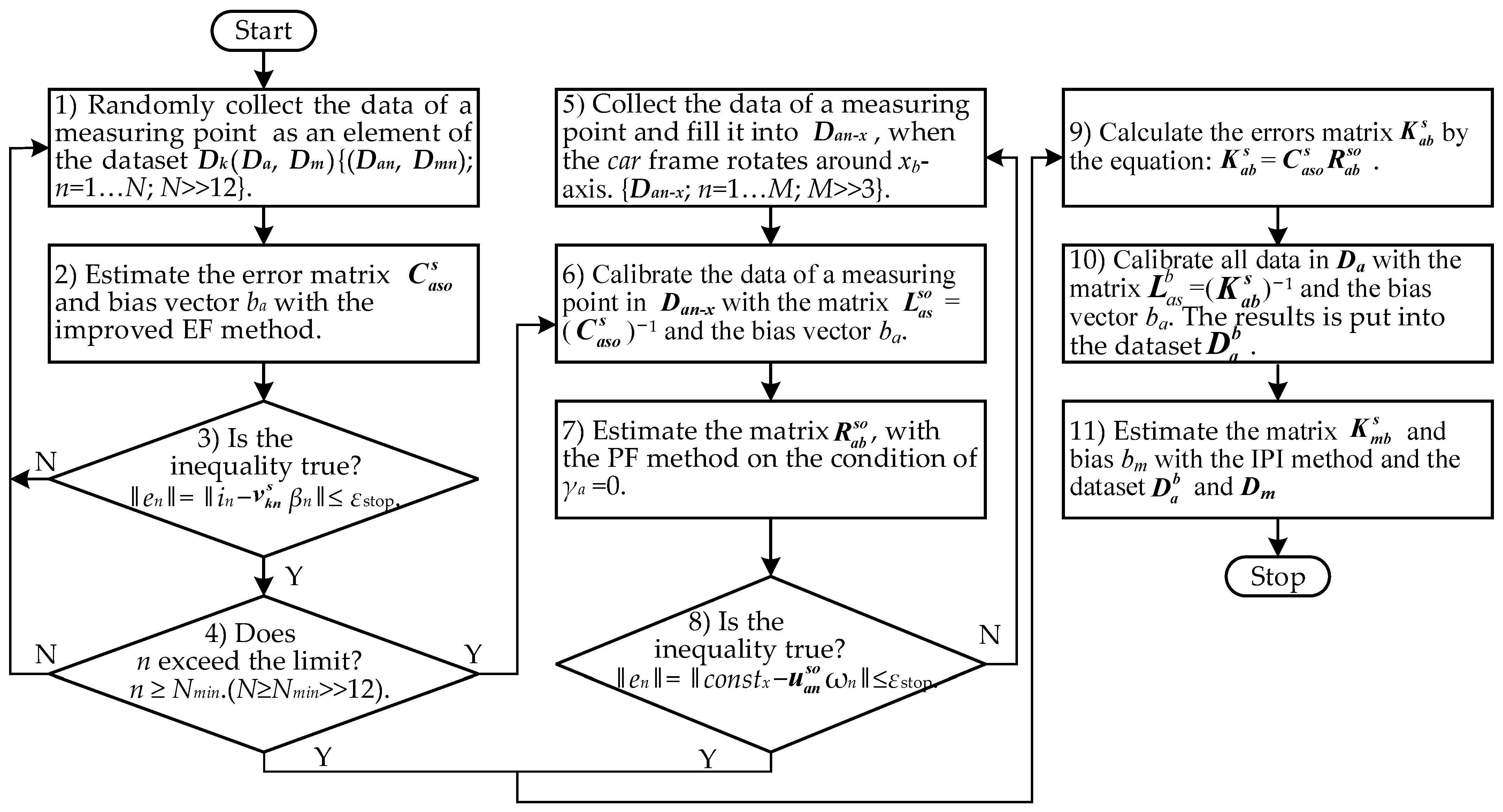 Applsci 13 00061 g003 Applsci 13 00061 g003