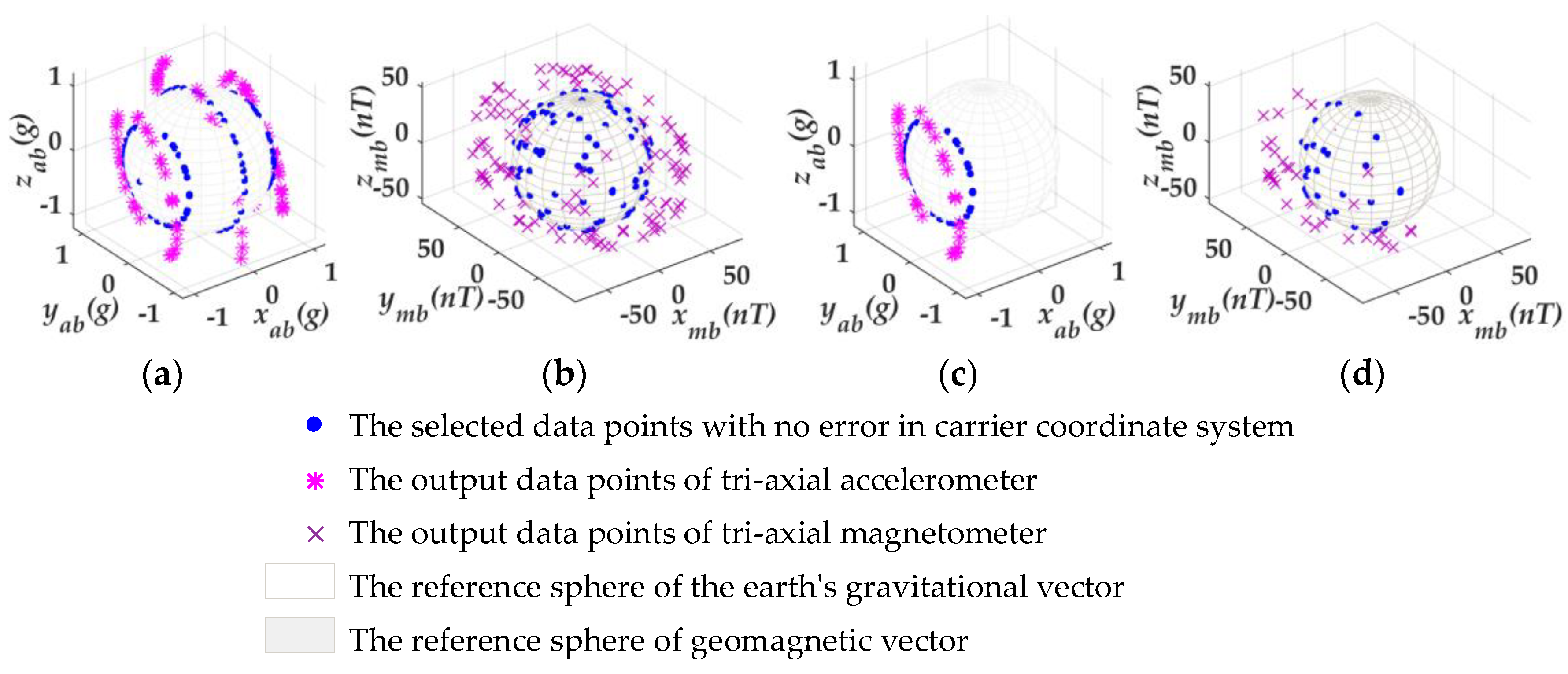 Applsci 13 00061 g005 Applsci 13 00061 g005