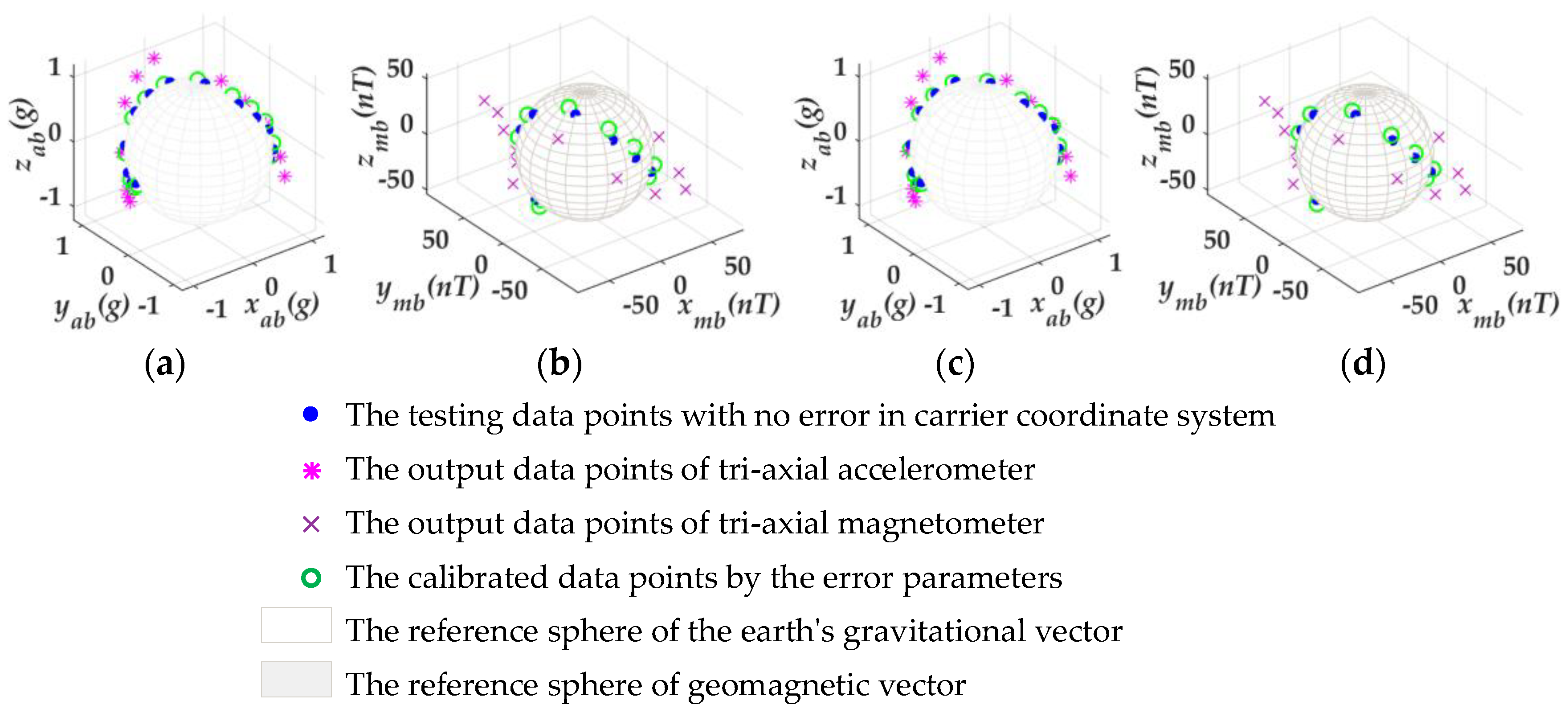 Applsci 13 00061 g006 Applsci 13 00061 g006