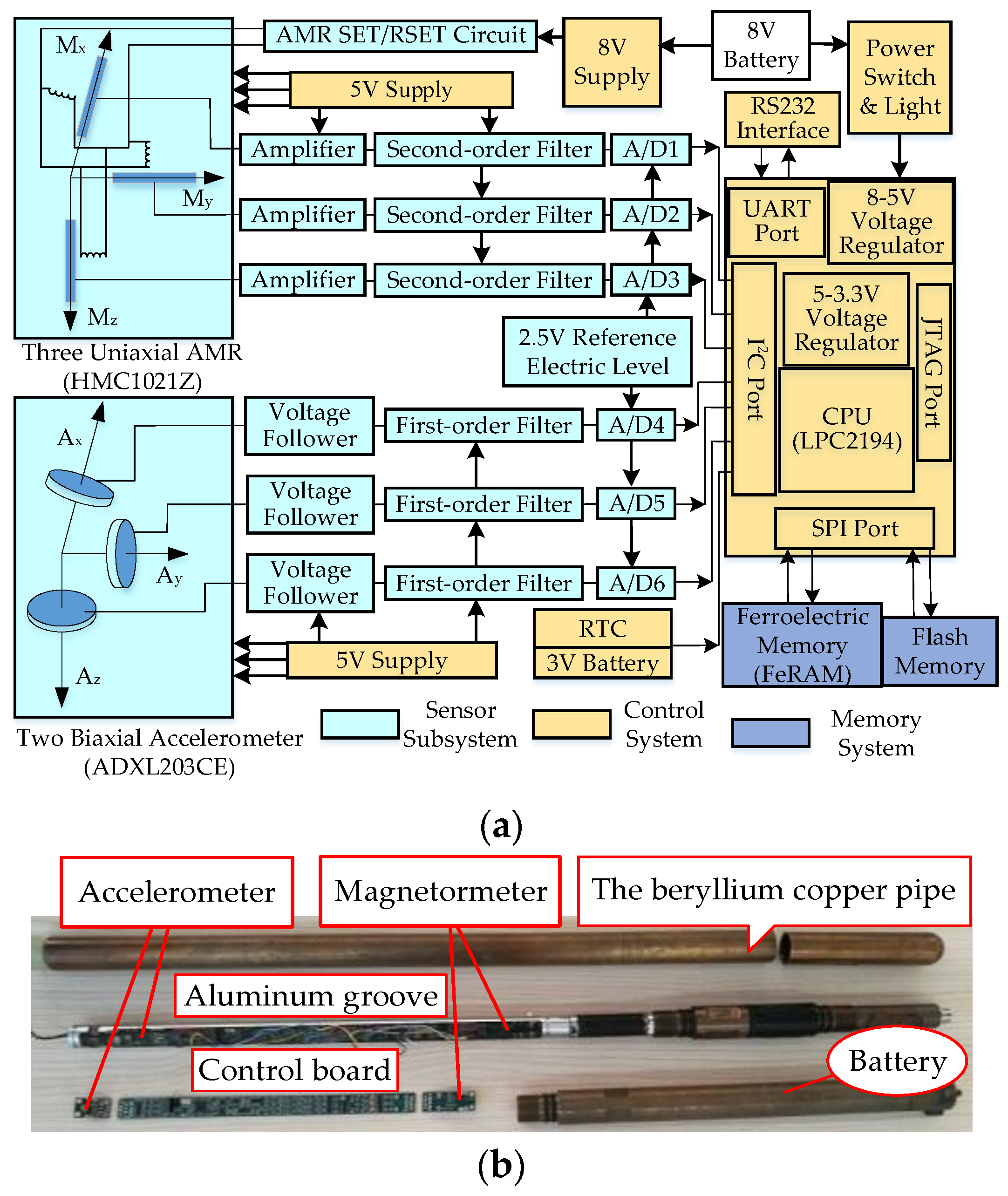 Applsci 13 00061 g008 Applsci 13 00061 g008