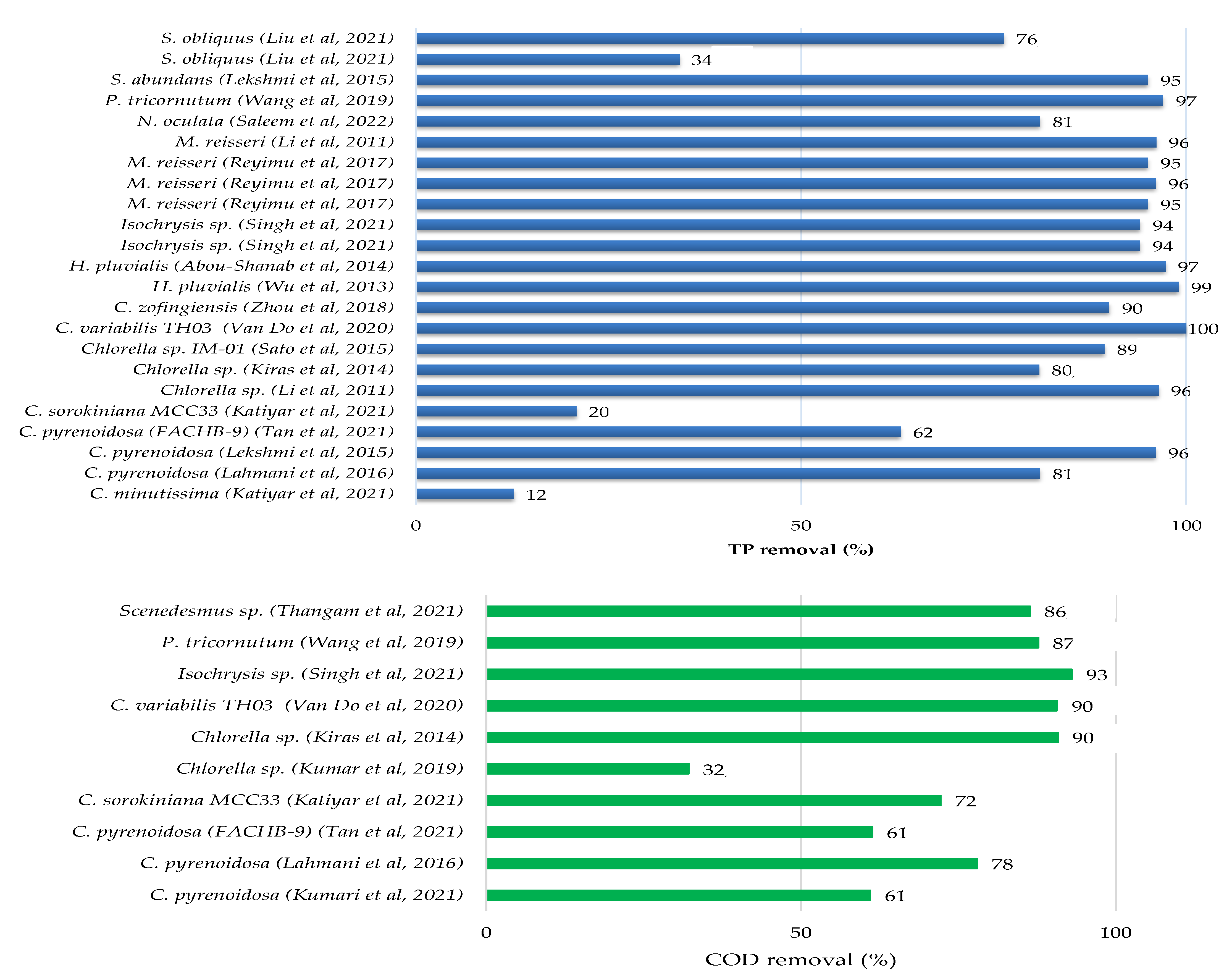 Applsci 13 00068 g002b