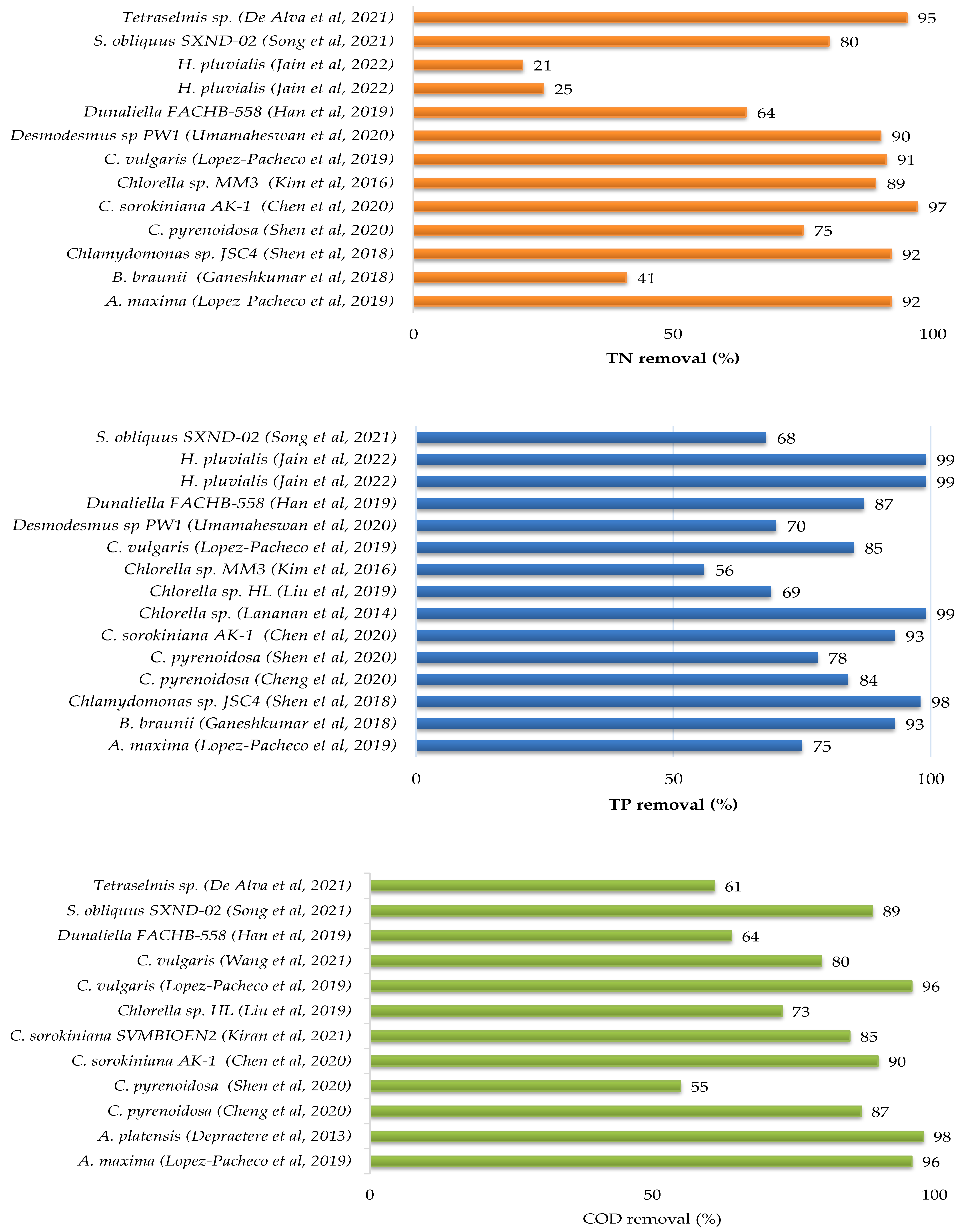 Applsci 13 00068 g004