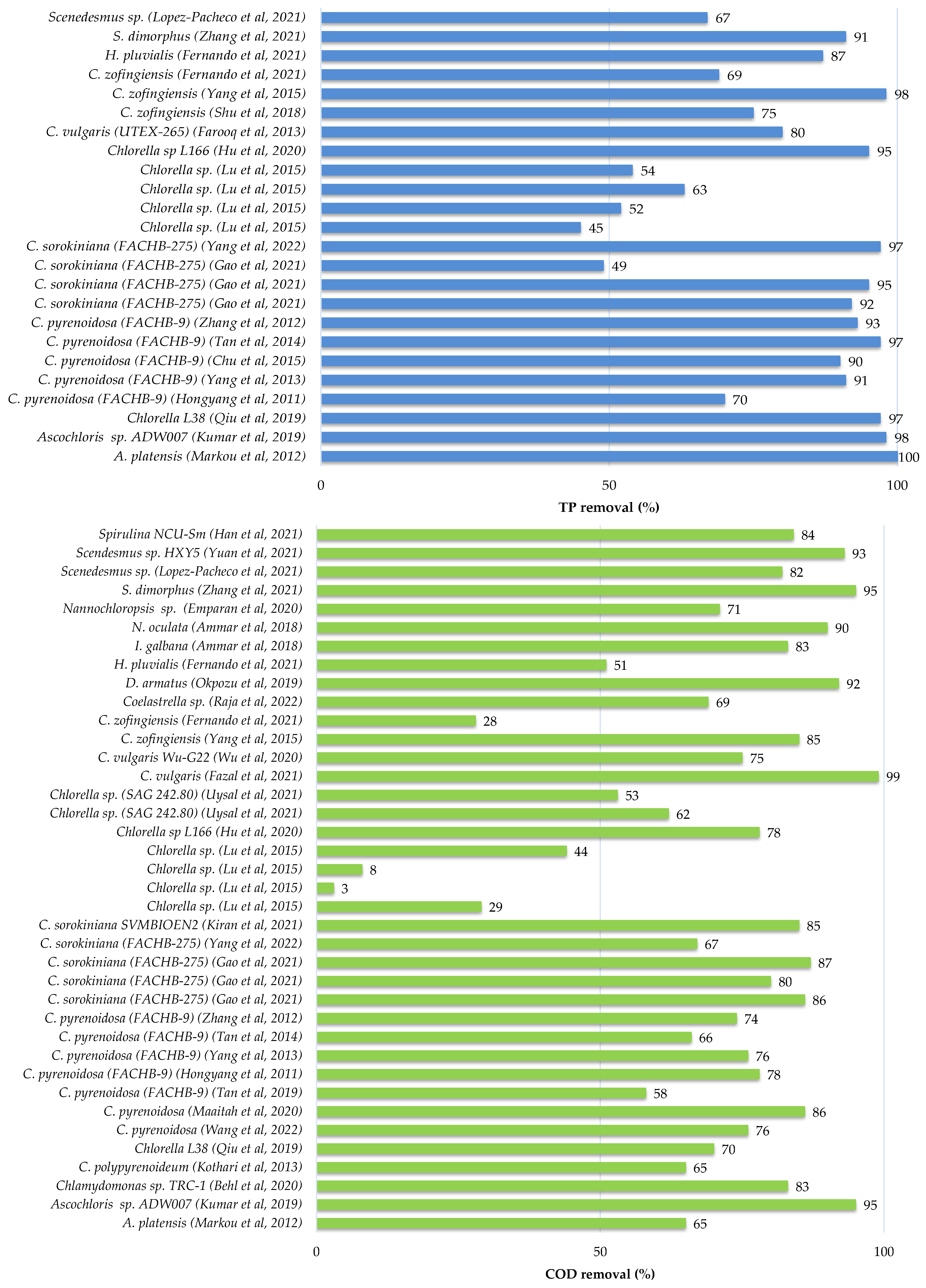 Applsci 13 00068 g006b
