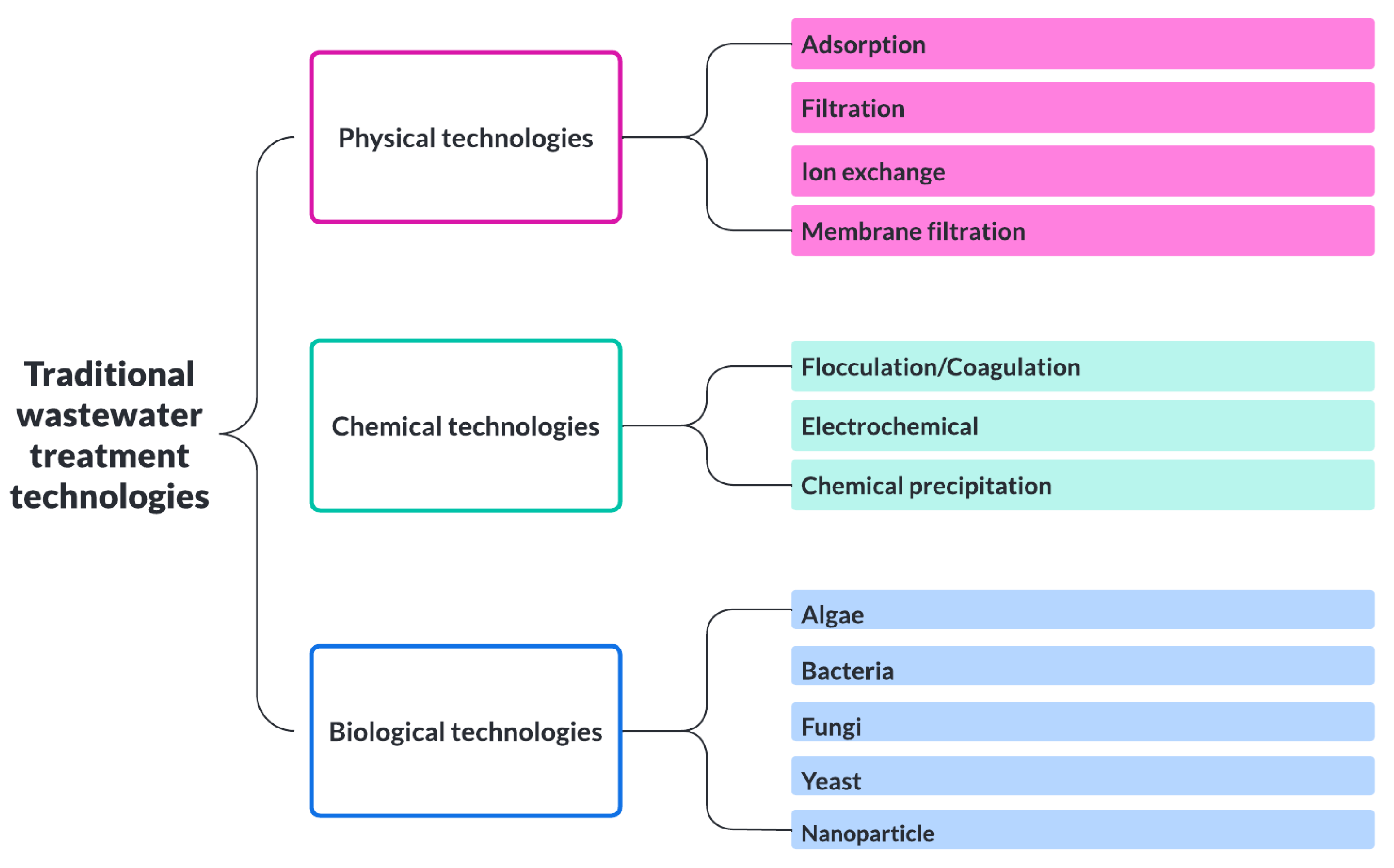 Applsci 13 00068 g009