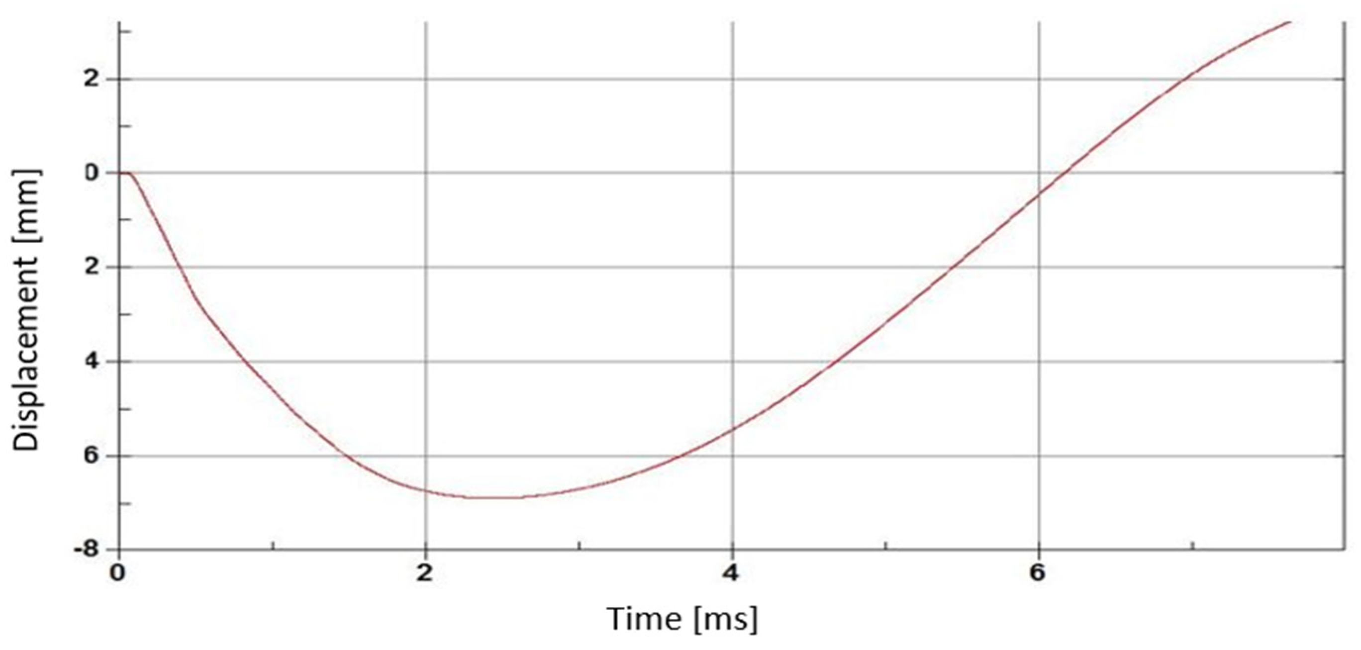 Applsci 13 00070 g007