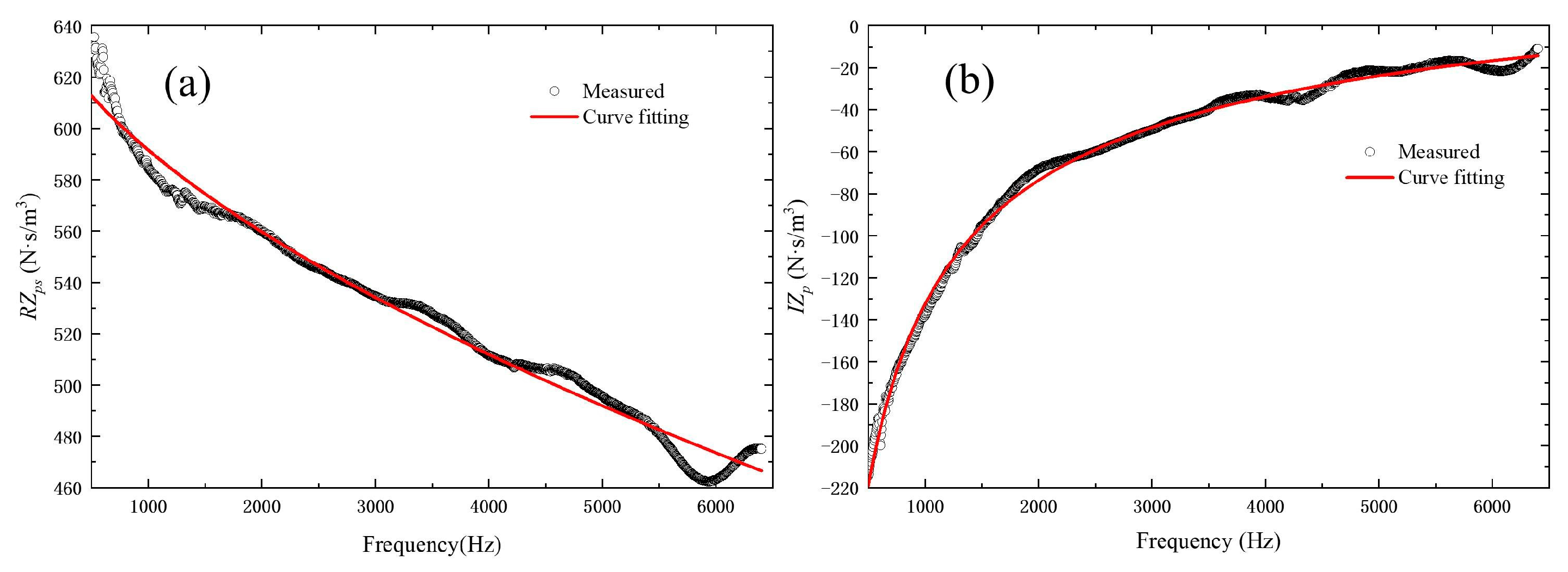 Applsci 13 00078 g004 Applsci 13 00078 g004