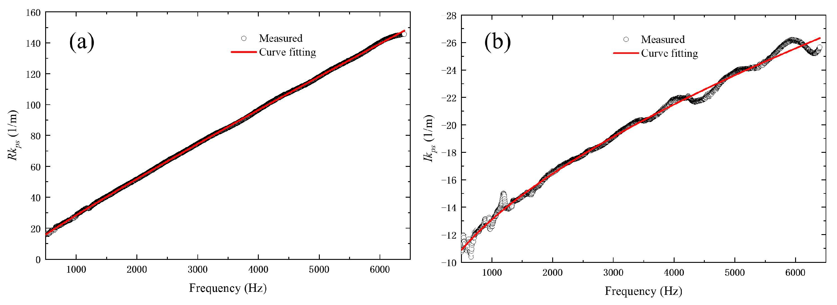 Applsci 13 00078 g005 Applsci 13 00078 g005