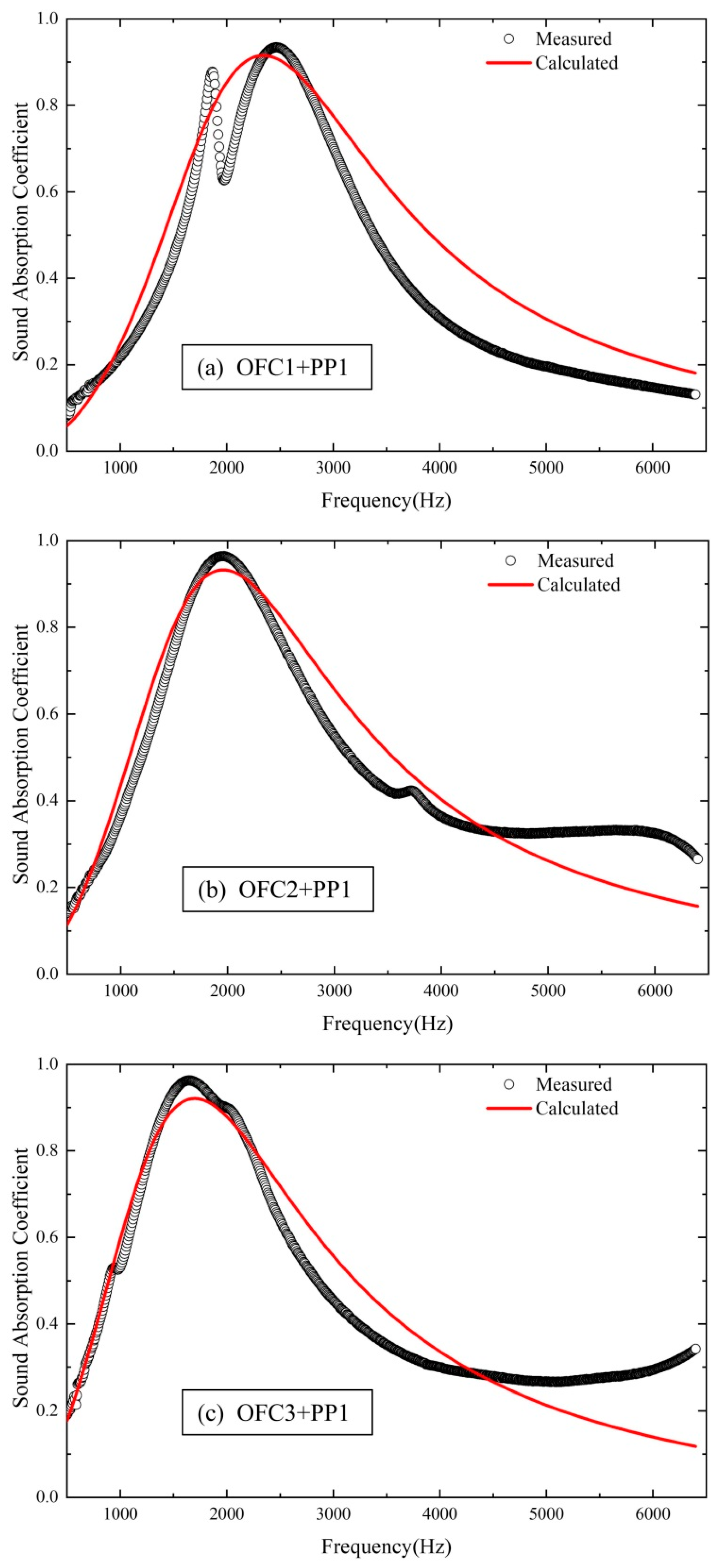 Applsci 13 00078 g007 Applsci 13 00078 g007