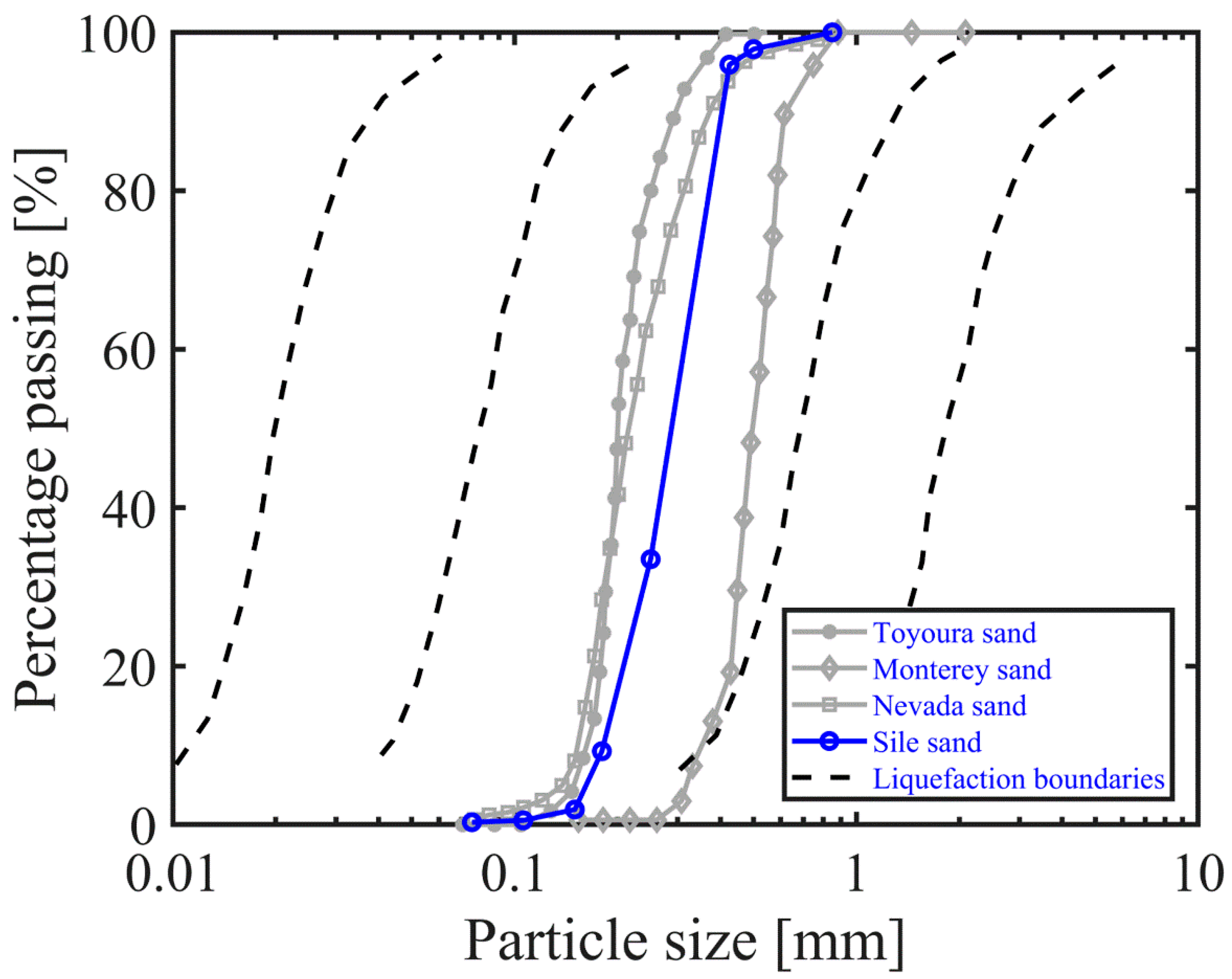 Applsci 13 00081 g002