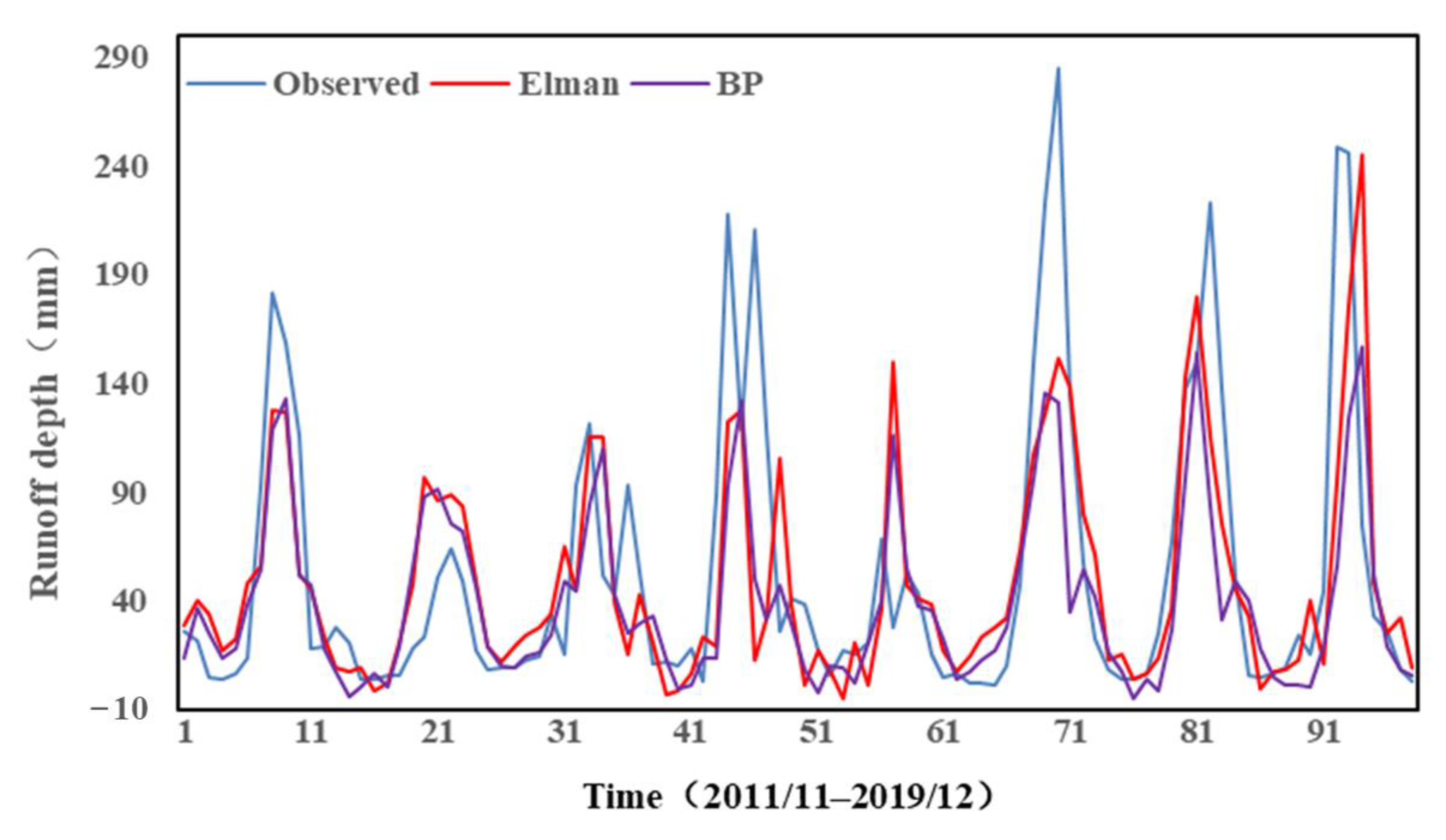 Applsci 13 00088 g006