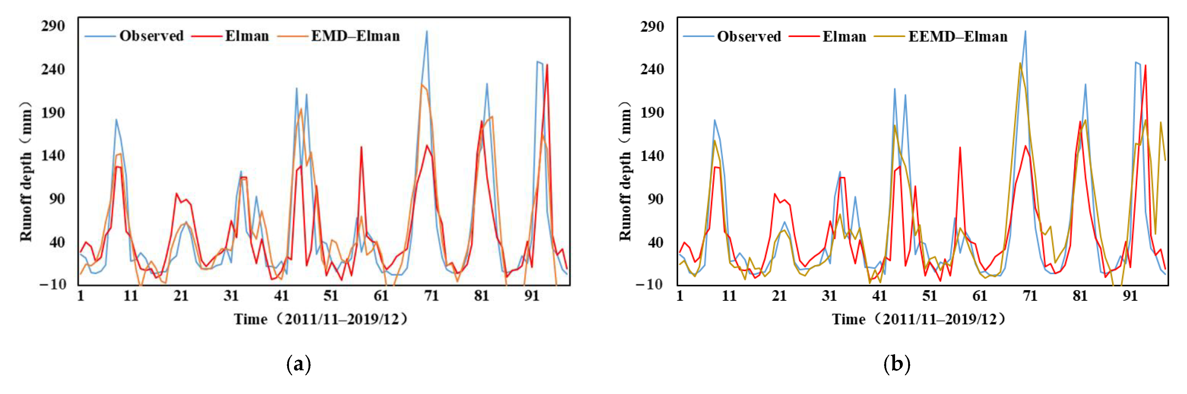 Applsci 13 00088 g008a