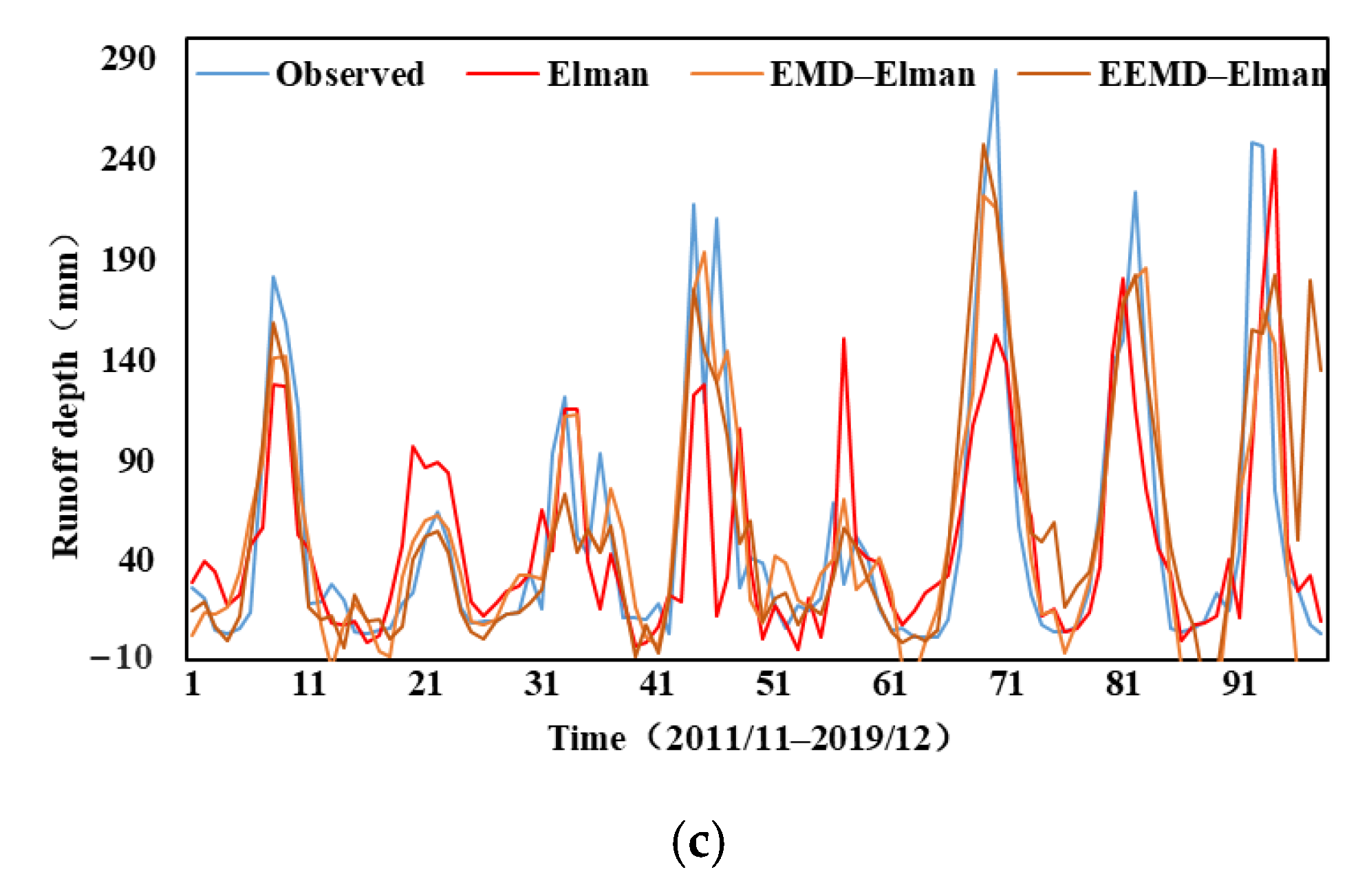 Applsci 13 00088 g008b