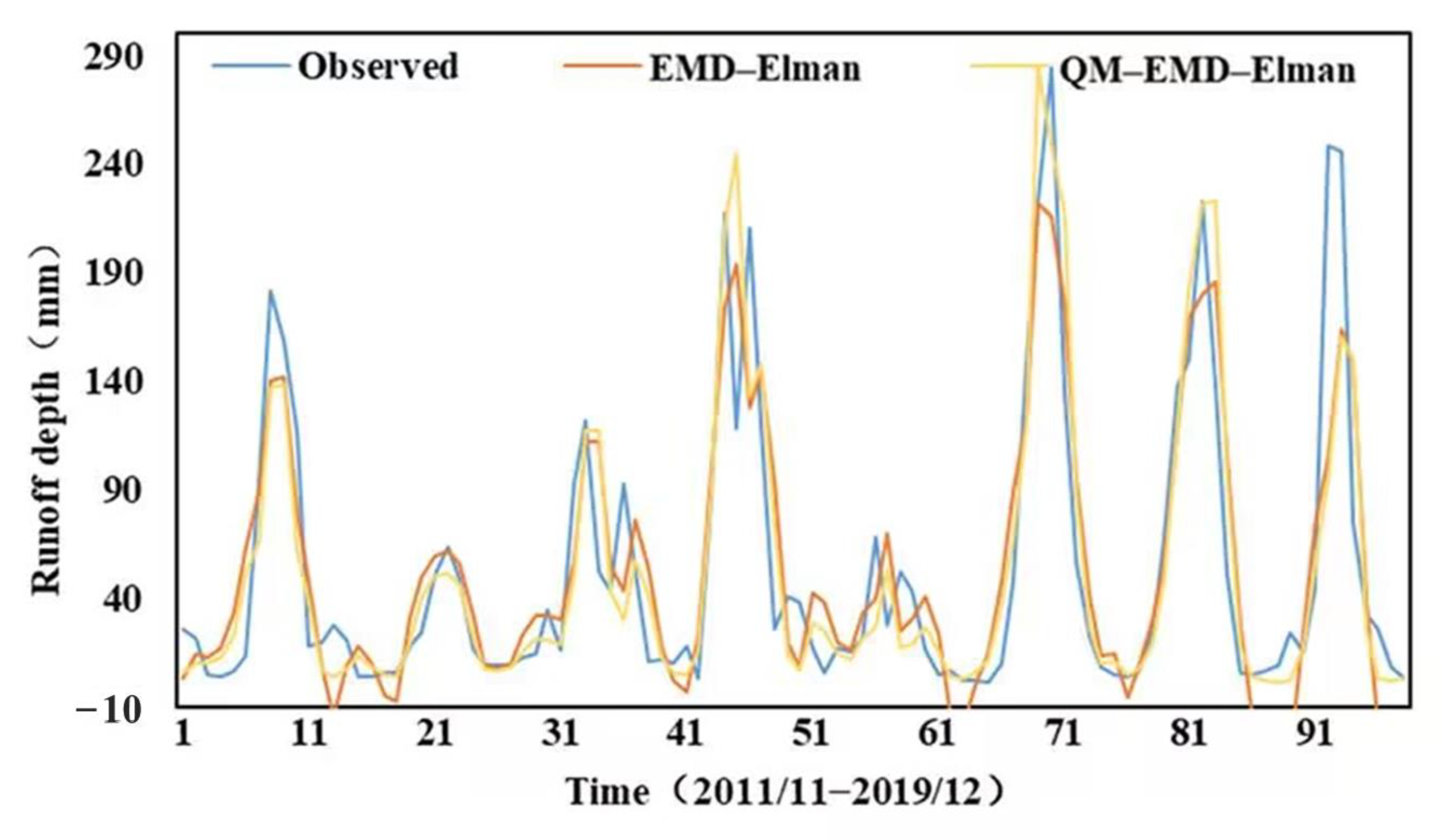 Applsci 13 00088 g010
