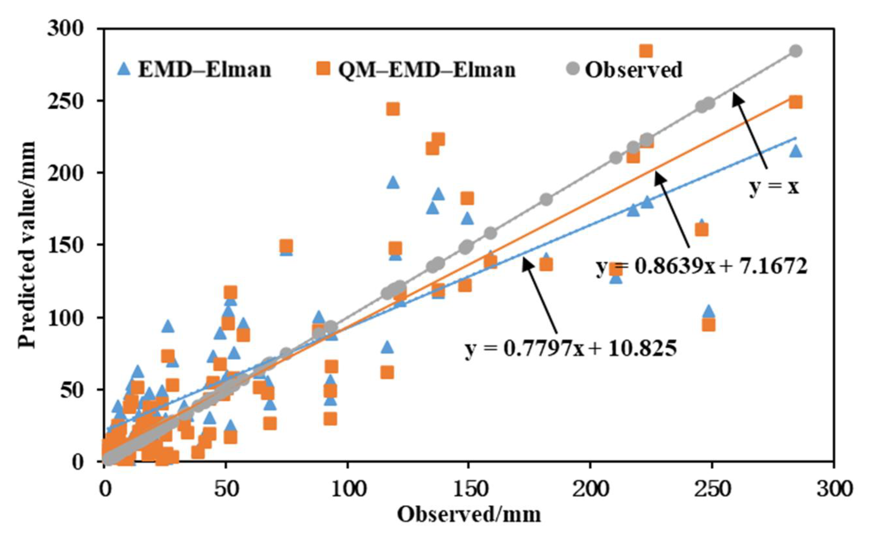 Applsci 13 00088 g011