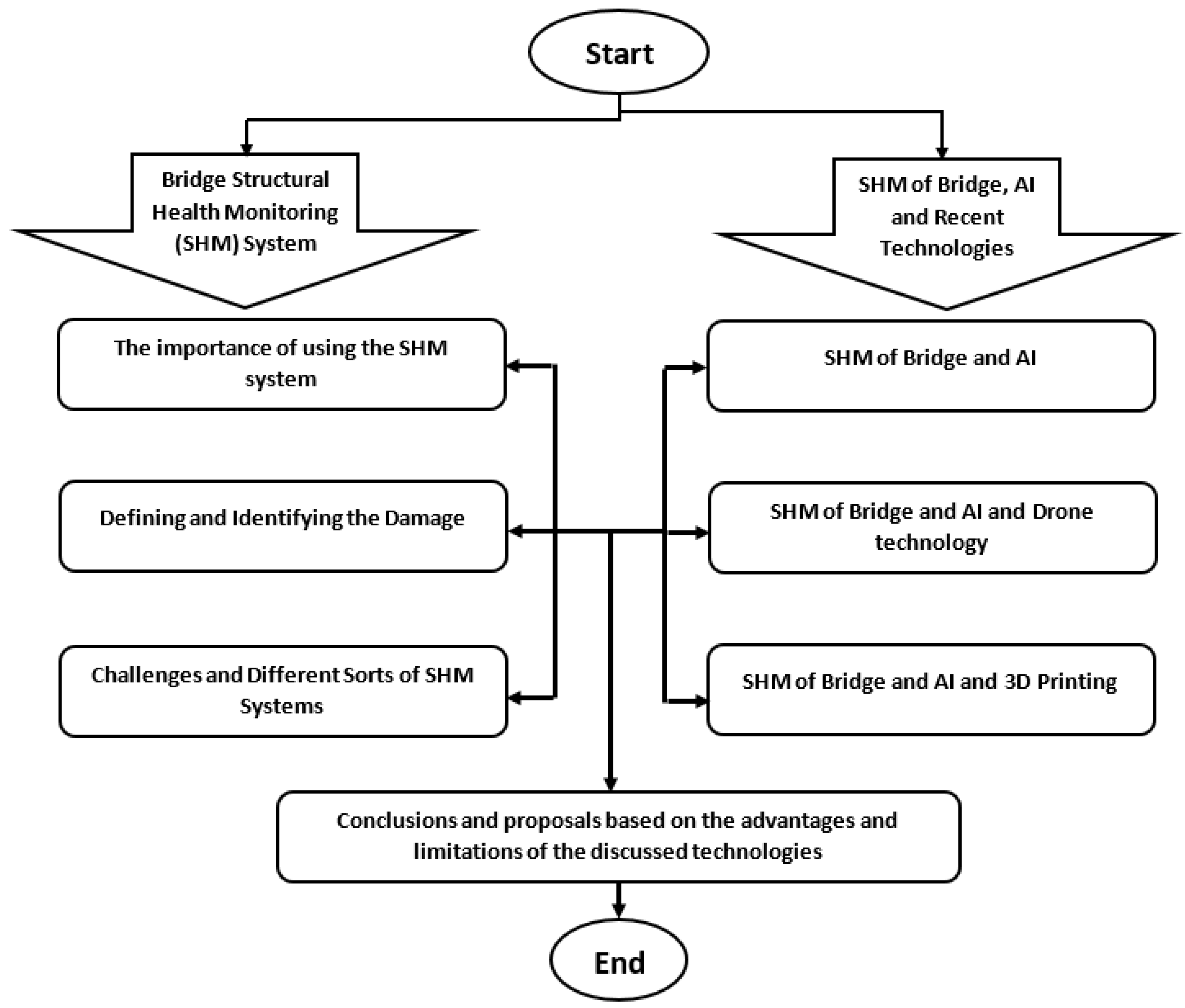 Applsci 13 00097 g001 Applsci 13 00097 g001