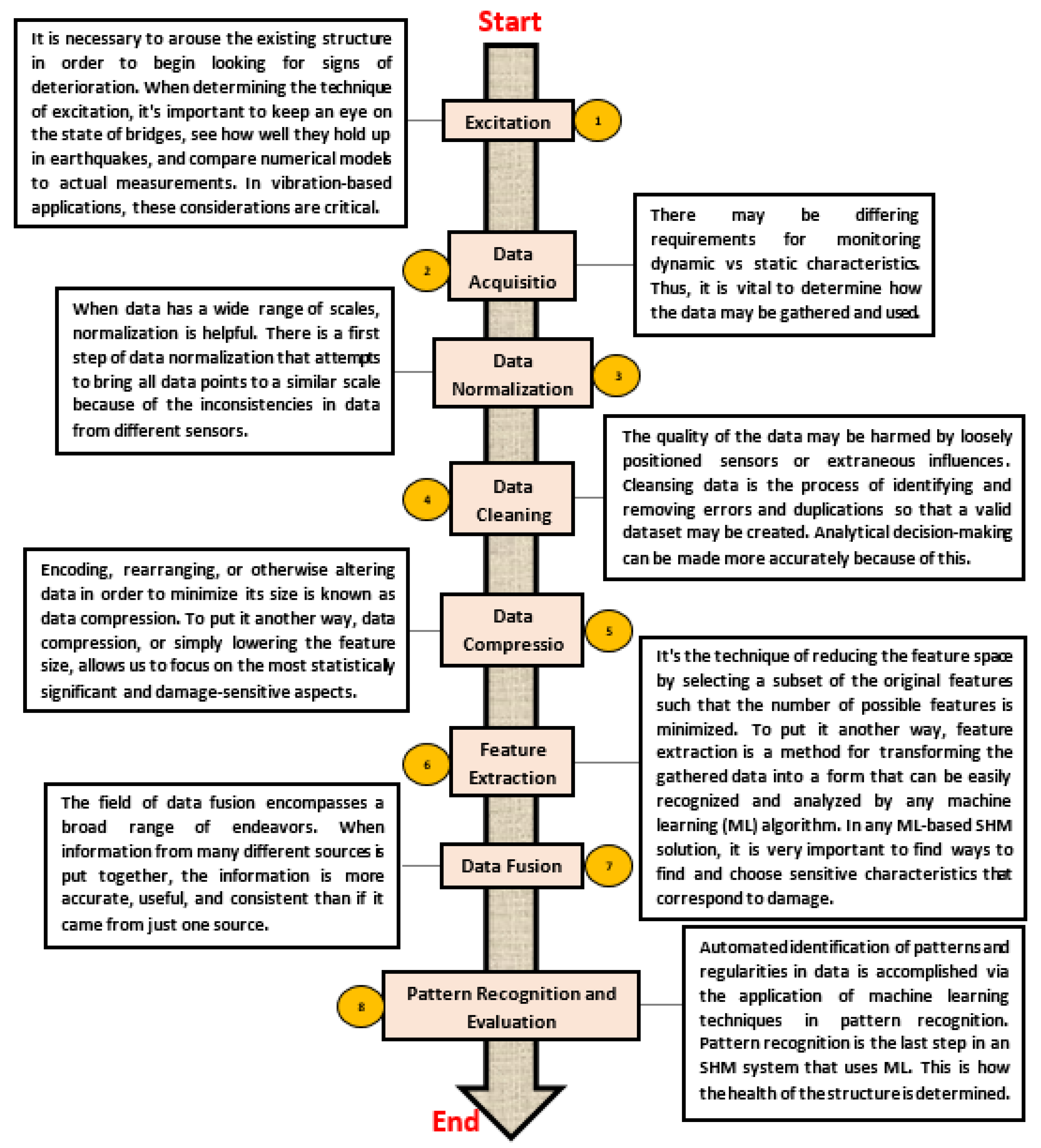 Applsci 13 00097 g003 Applsci 13 00097 g003