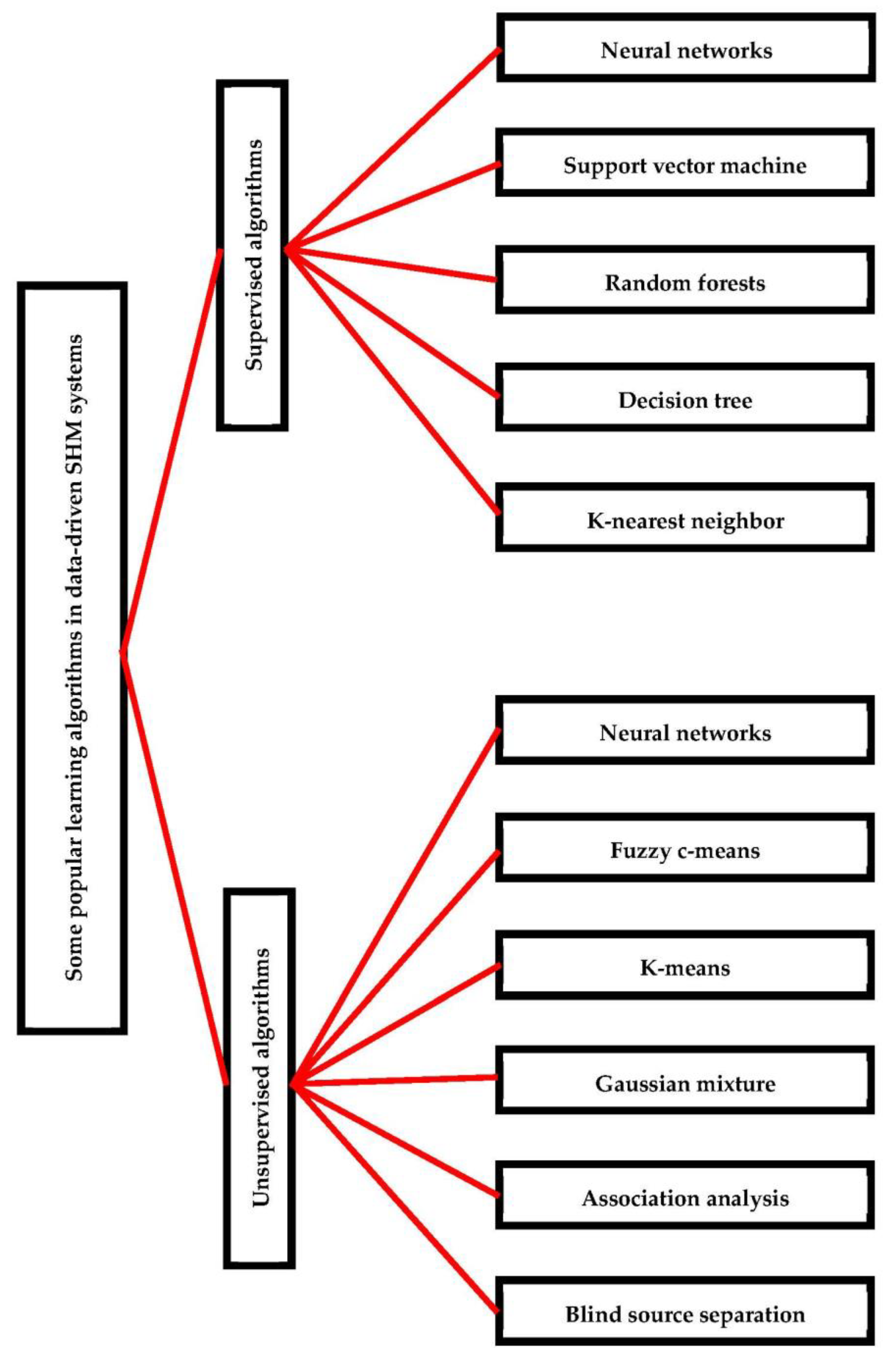 Applsci 13 00097 g004 Applsci 13 00097 g004