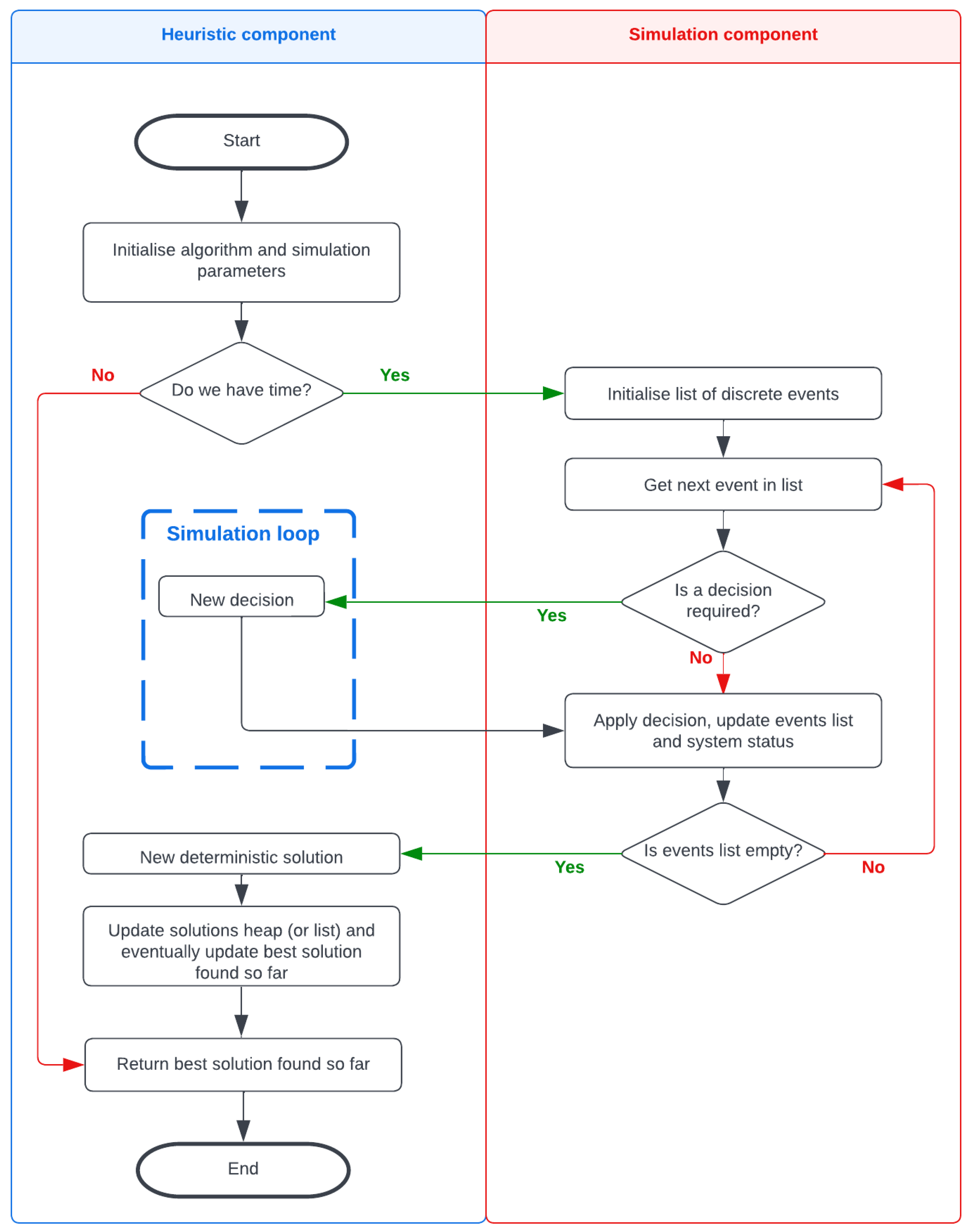 Applsci 13 00101 g005 Applsci 13 00101 g005