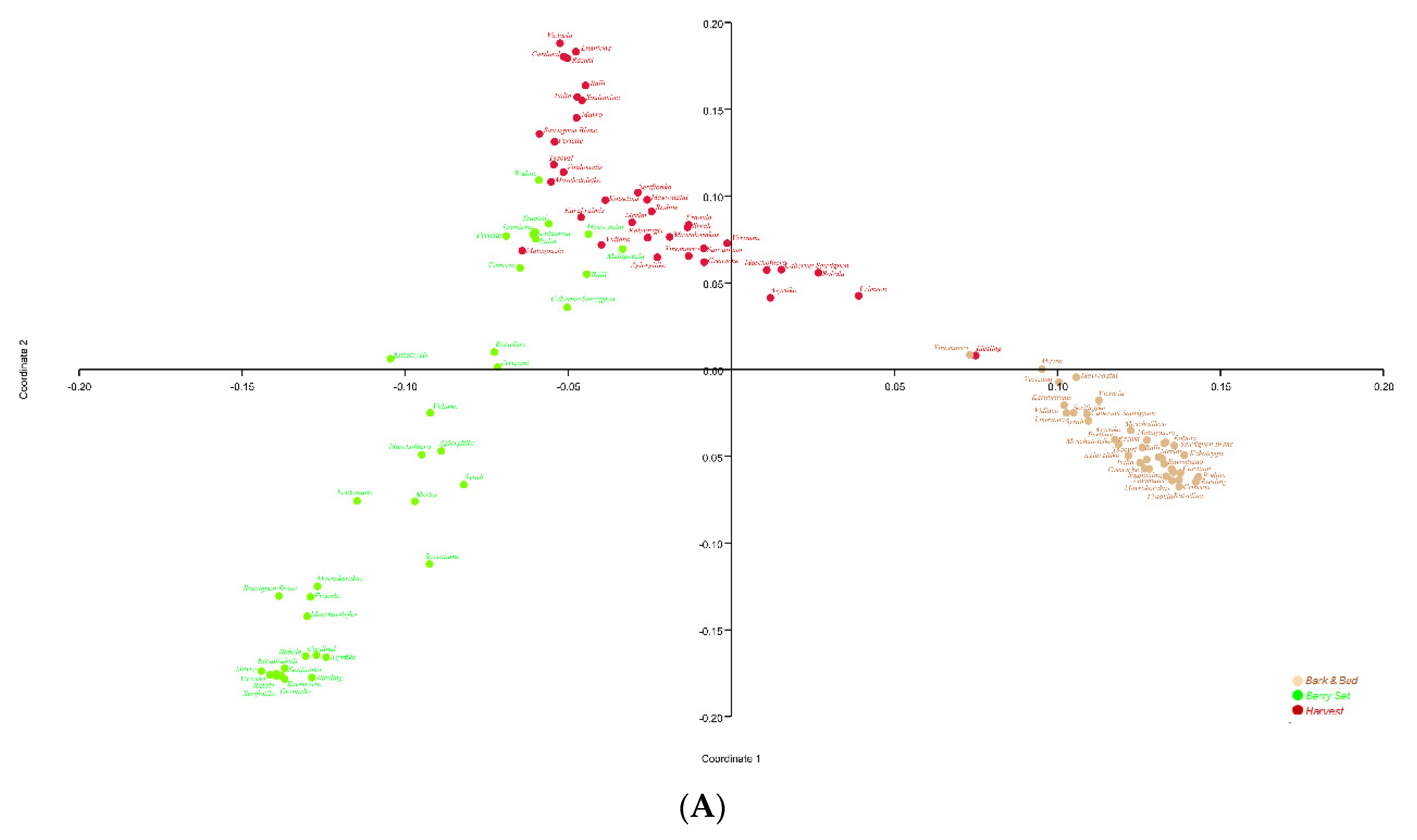 Applsci 13 00102 g003a