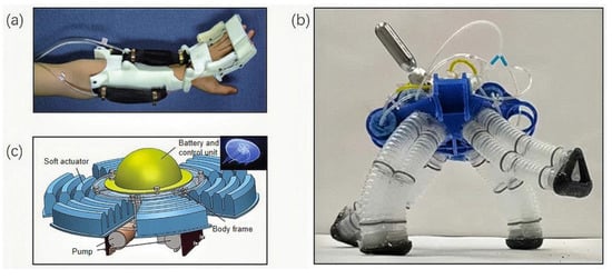 Applied Sciences | Free Full-Text | Review of the Research Progress in Soft  Robots