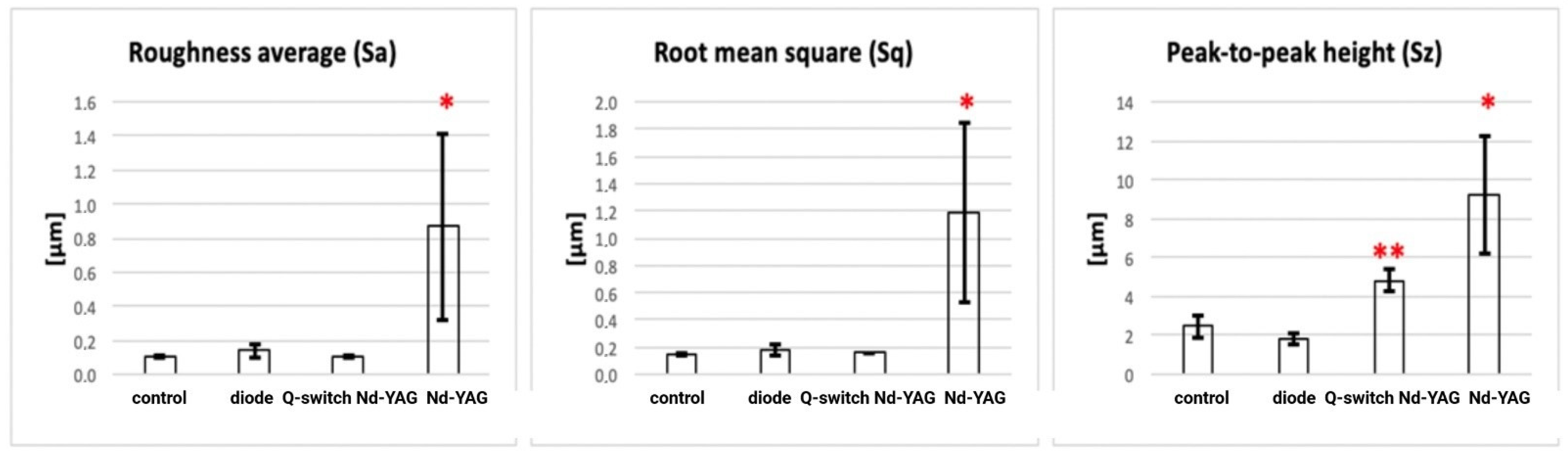 Applsci 13 00125 g006 Applsci 13 00125 g006