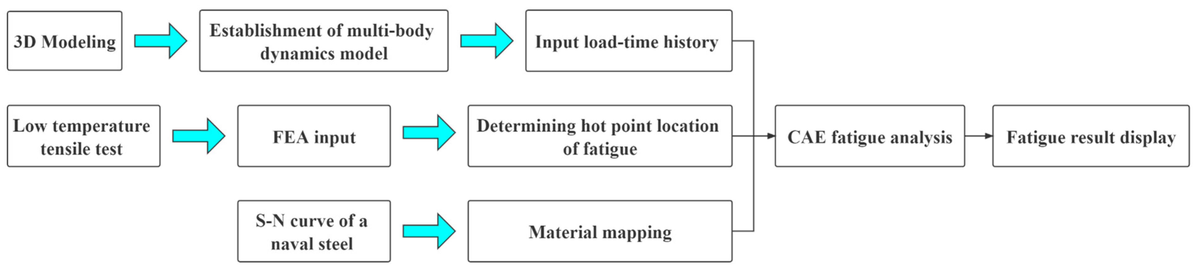 Applsci 13 00127 g001 Applsci 13 00127 g001