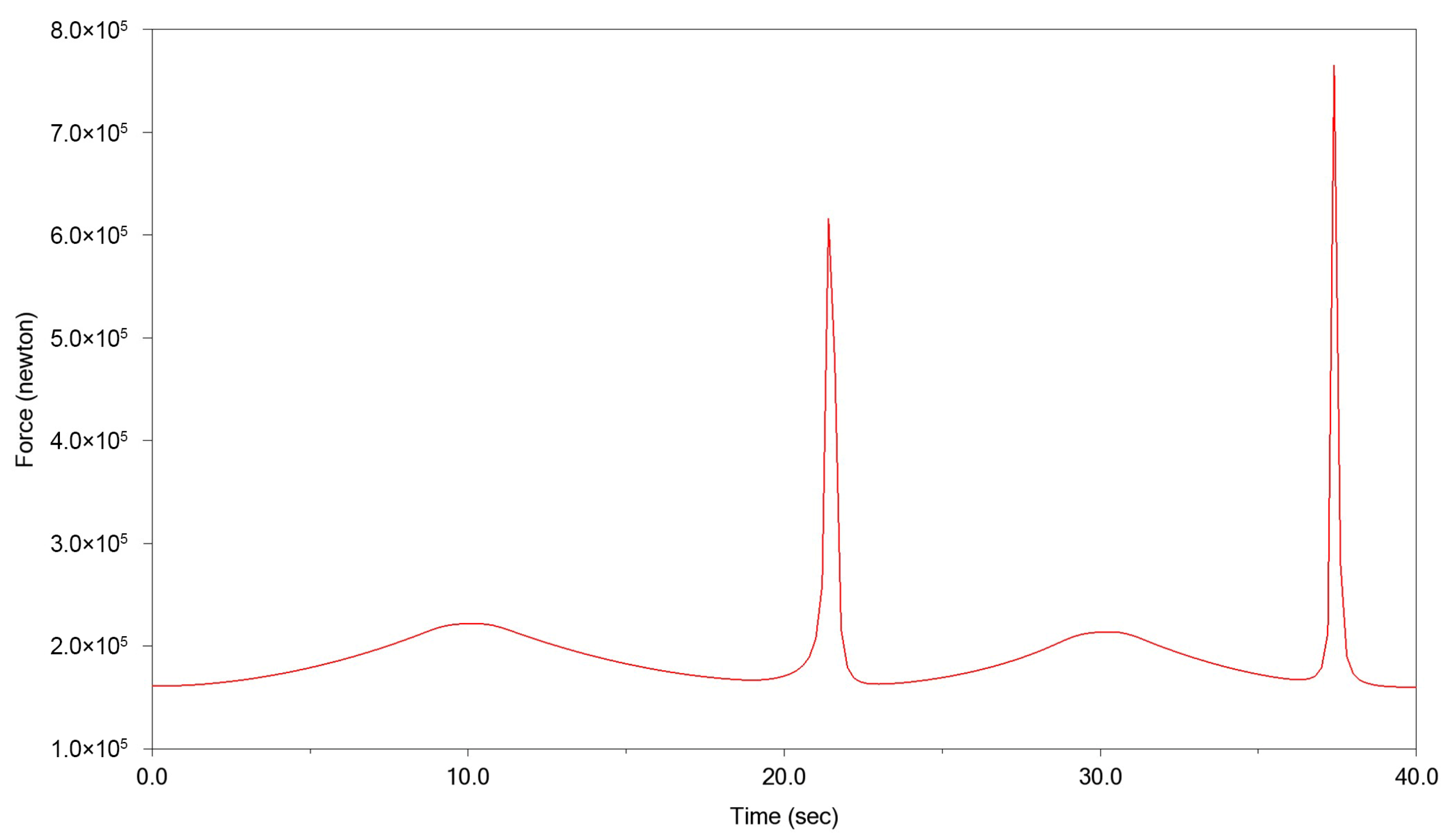 Applsci 13 00127 g005 Applsci 13 00127 g005
