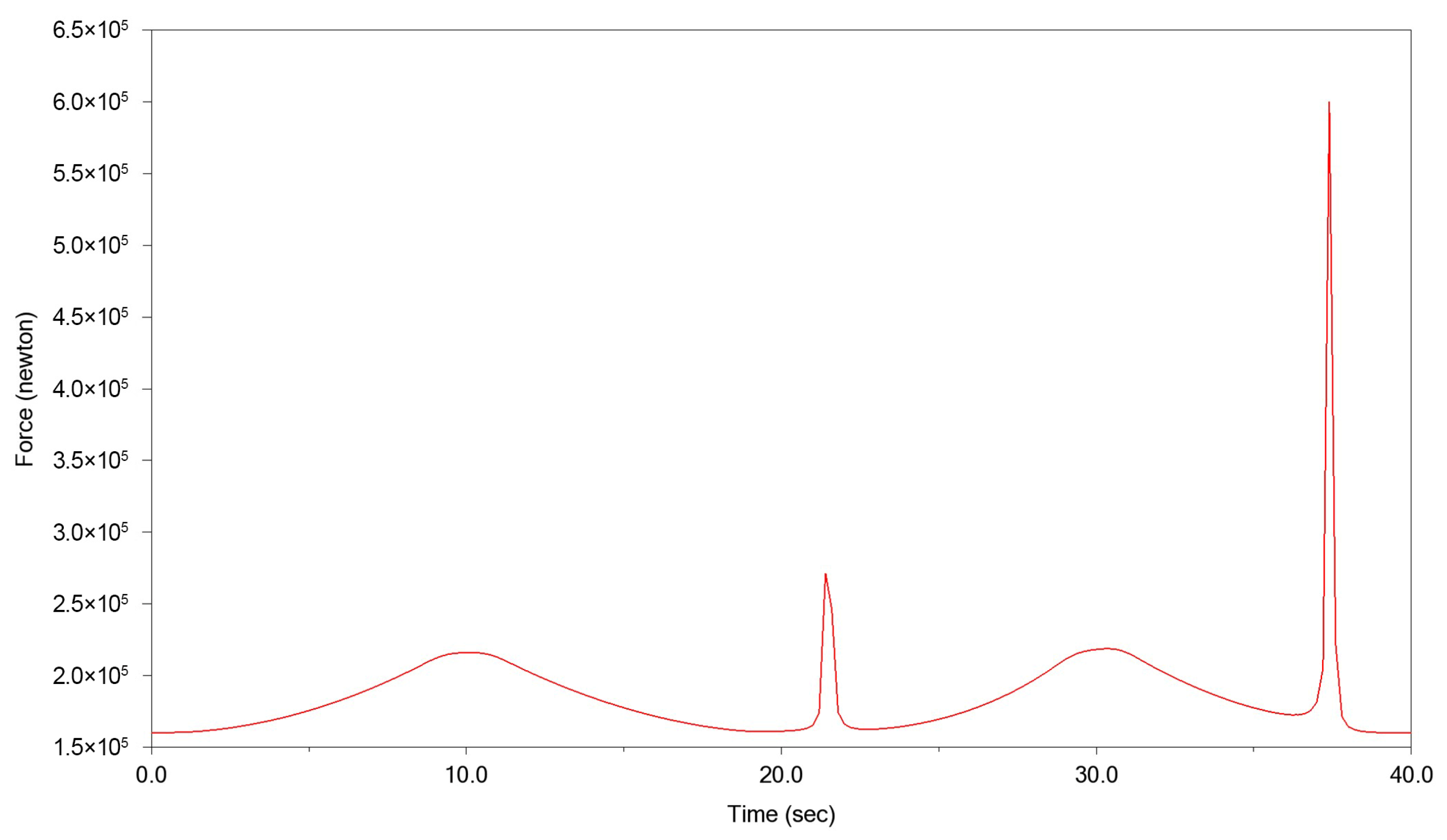 Applsci 13 00127 g006 Applsci 13 00127 g006
