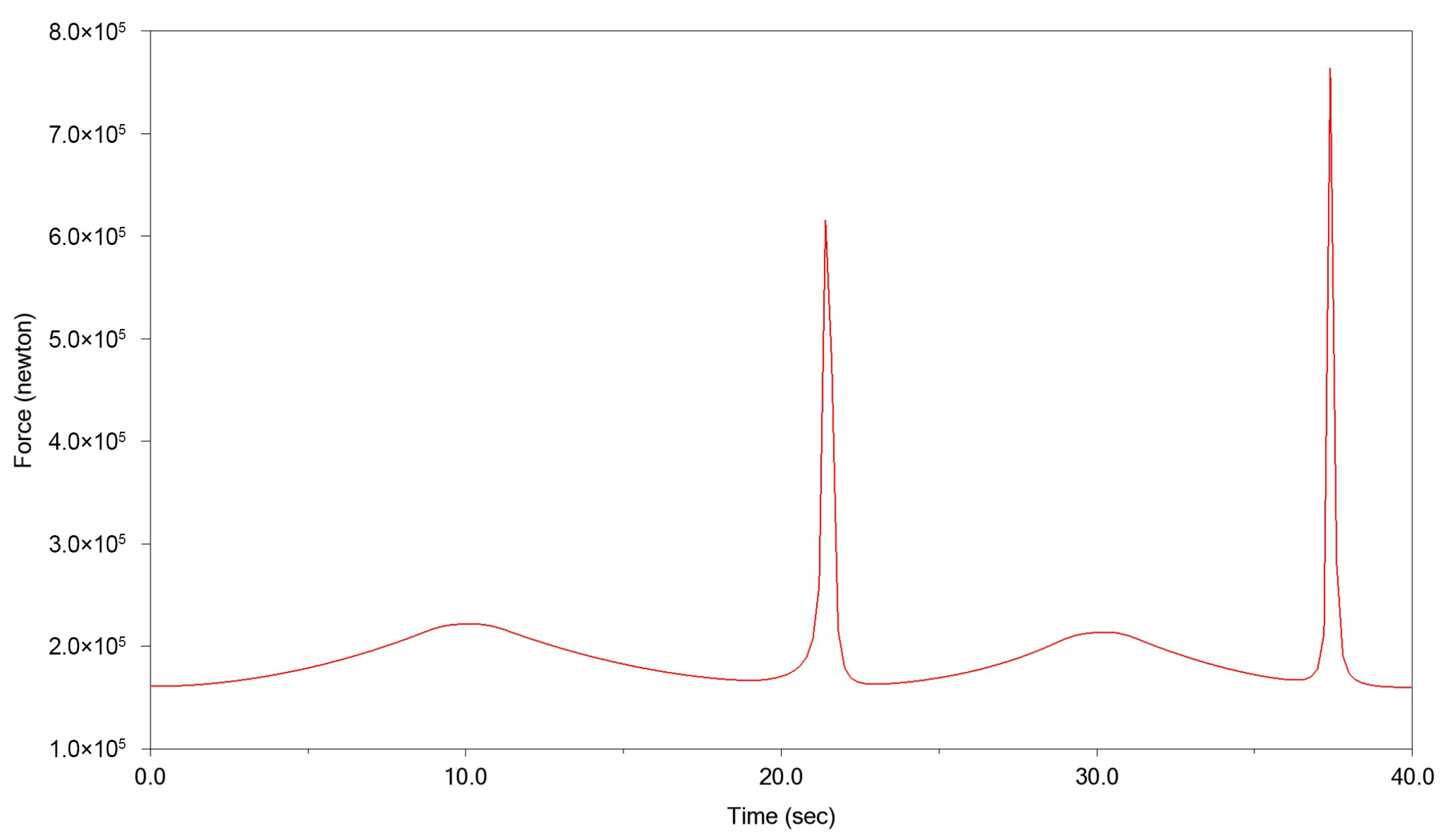 Applsci 13 00127 g007 Applsci 13 00127 g007