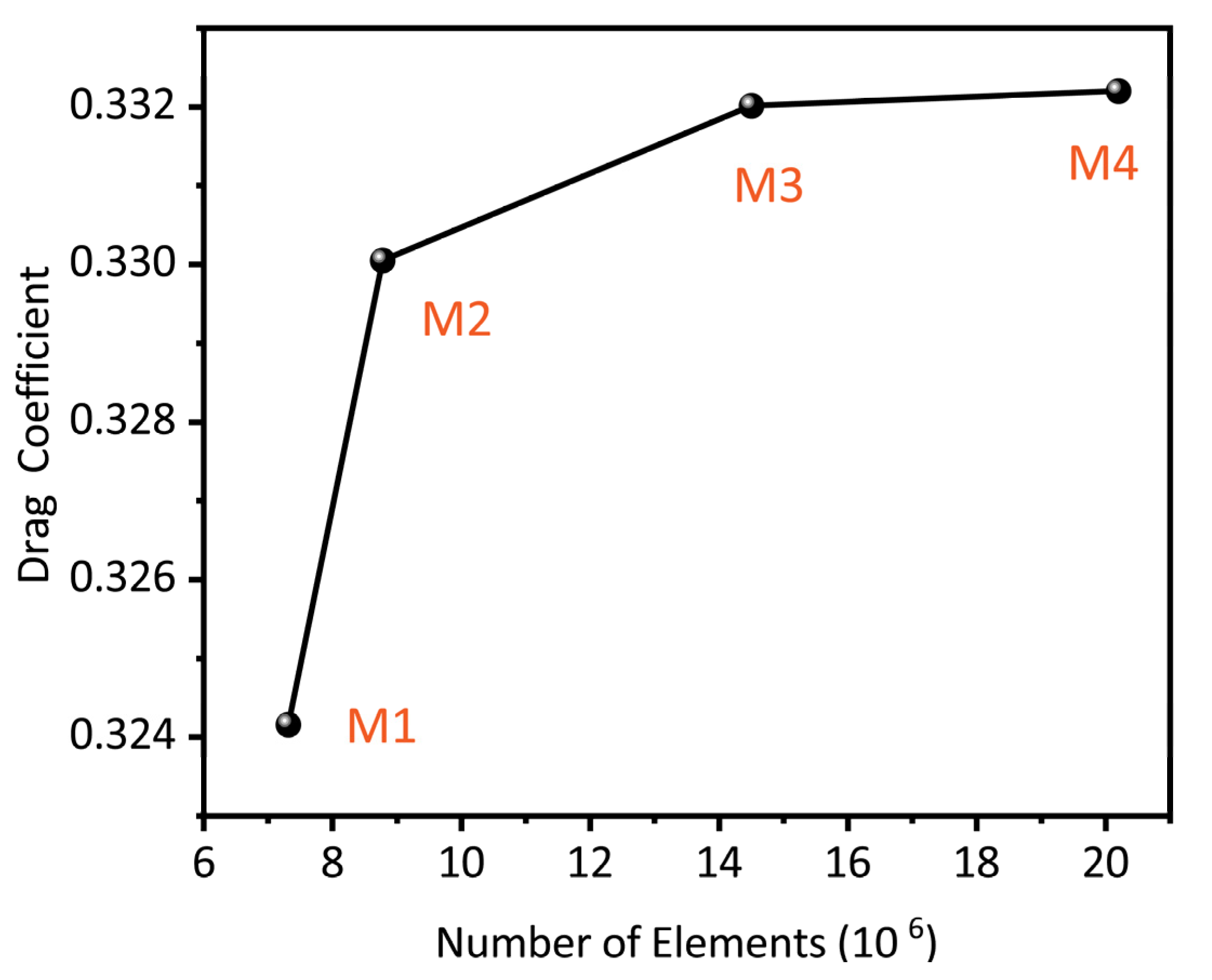 Applsci 13 00130 g005