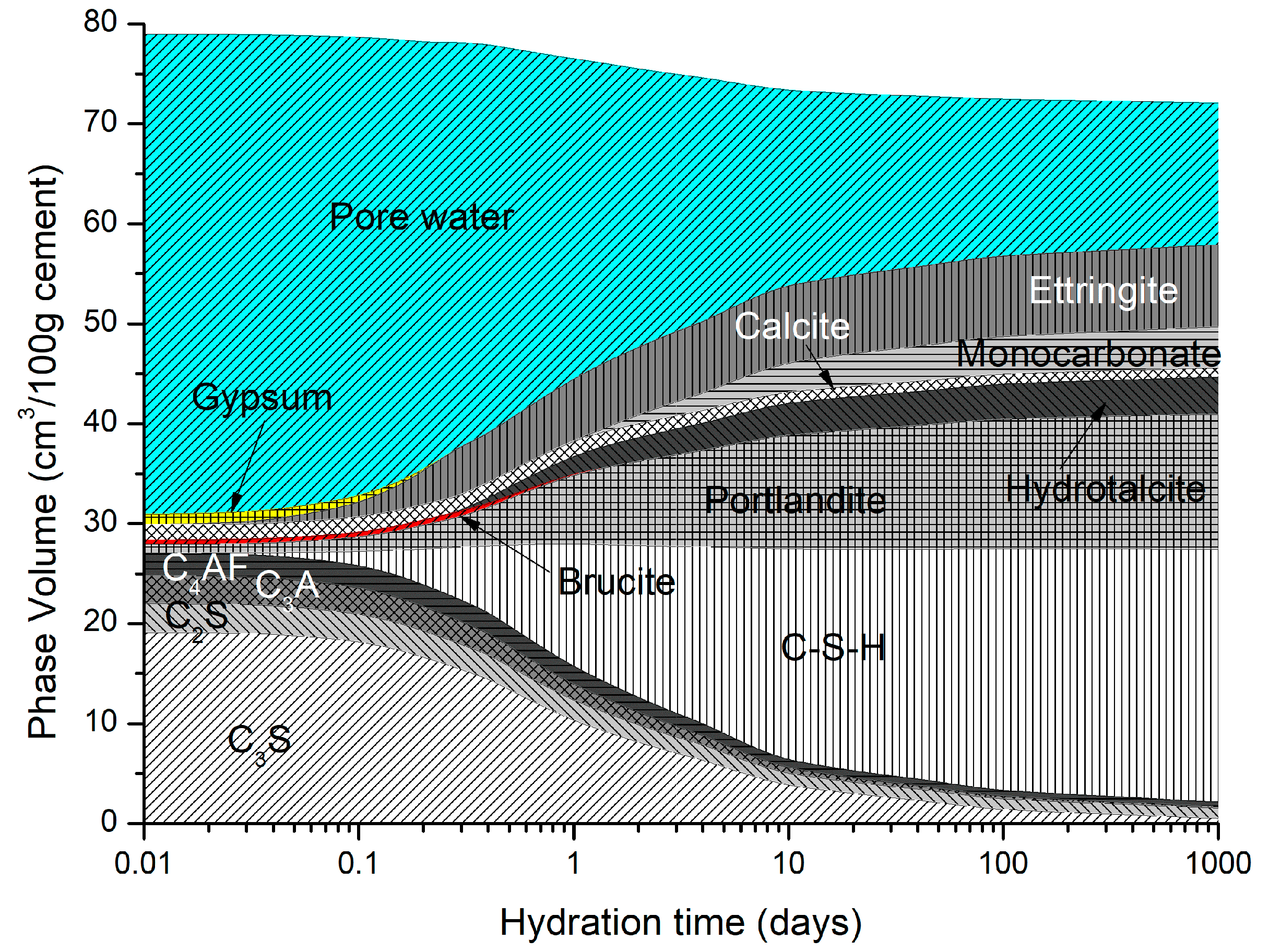 Applsci 13 00135 g002 Applsci 13 00135 g002