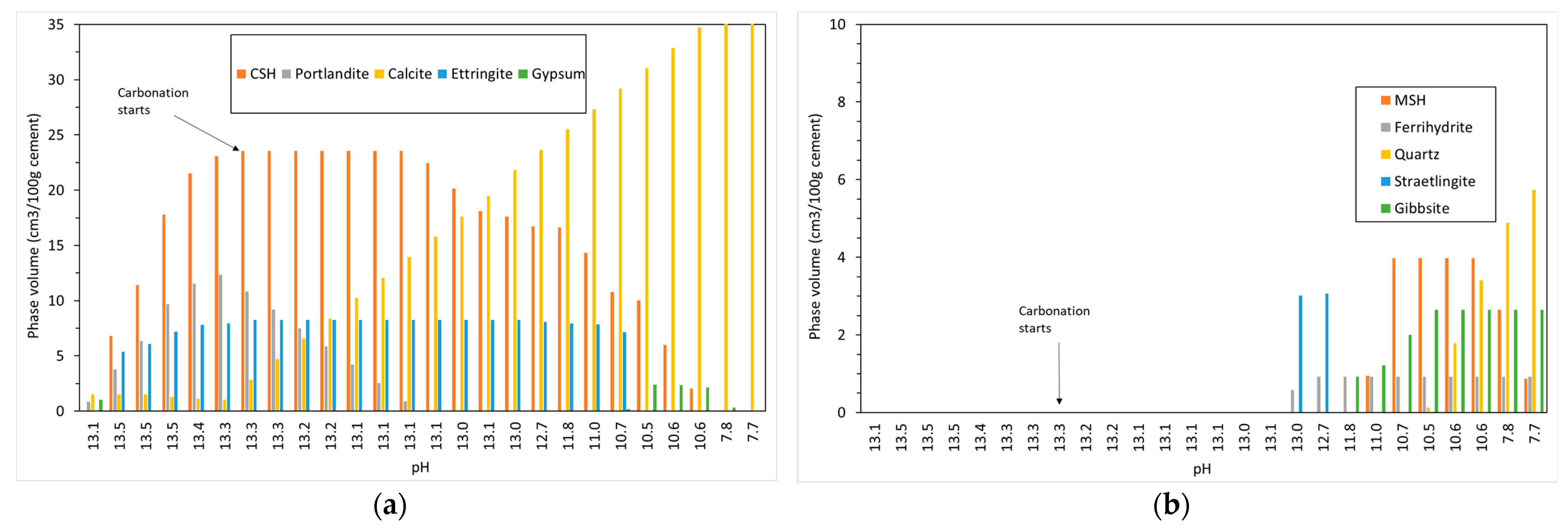 Applsci 13 00135 g004 Applsci 13 00135 g004