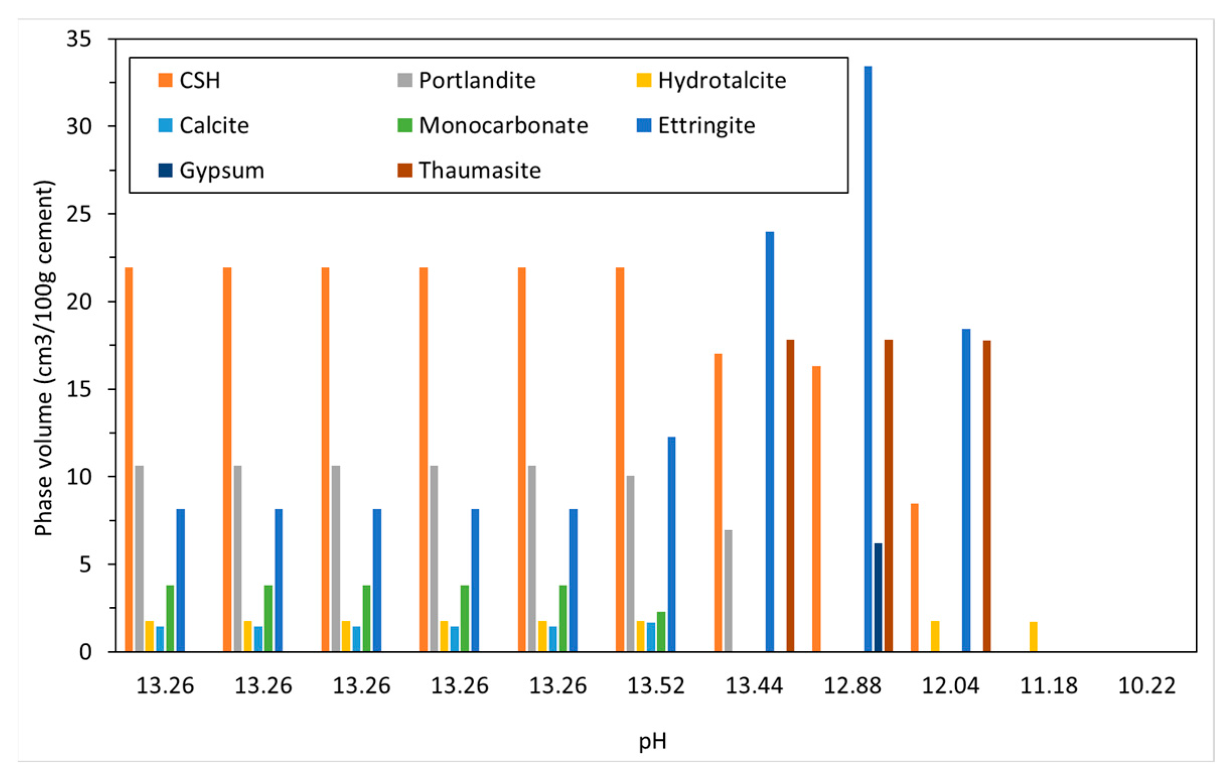 Applsci 13 00135 g007 Applsci 13 00135 g007