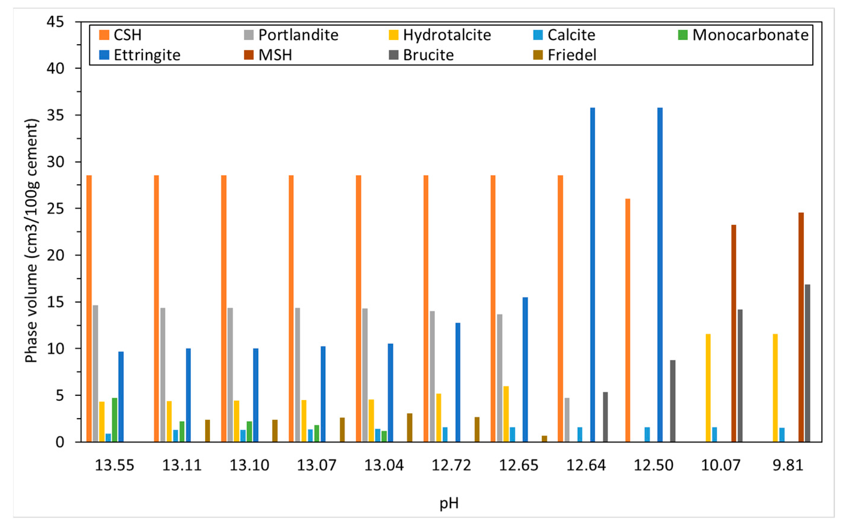 Applsci 13 00135 g012 Applsci 13 00135 g012