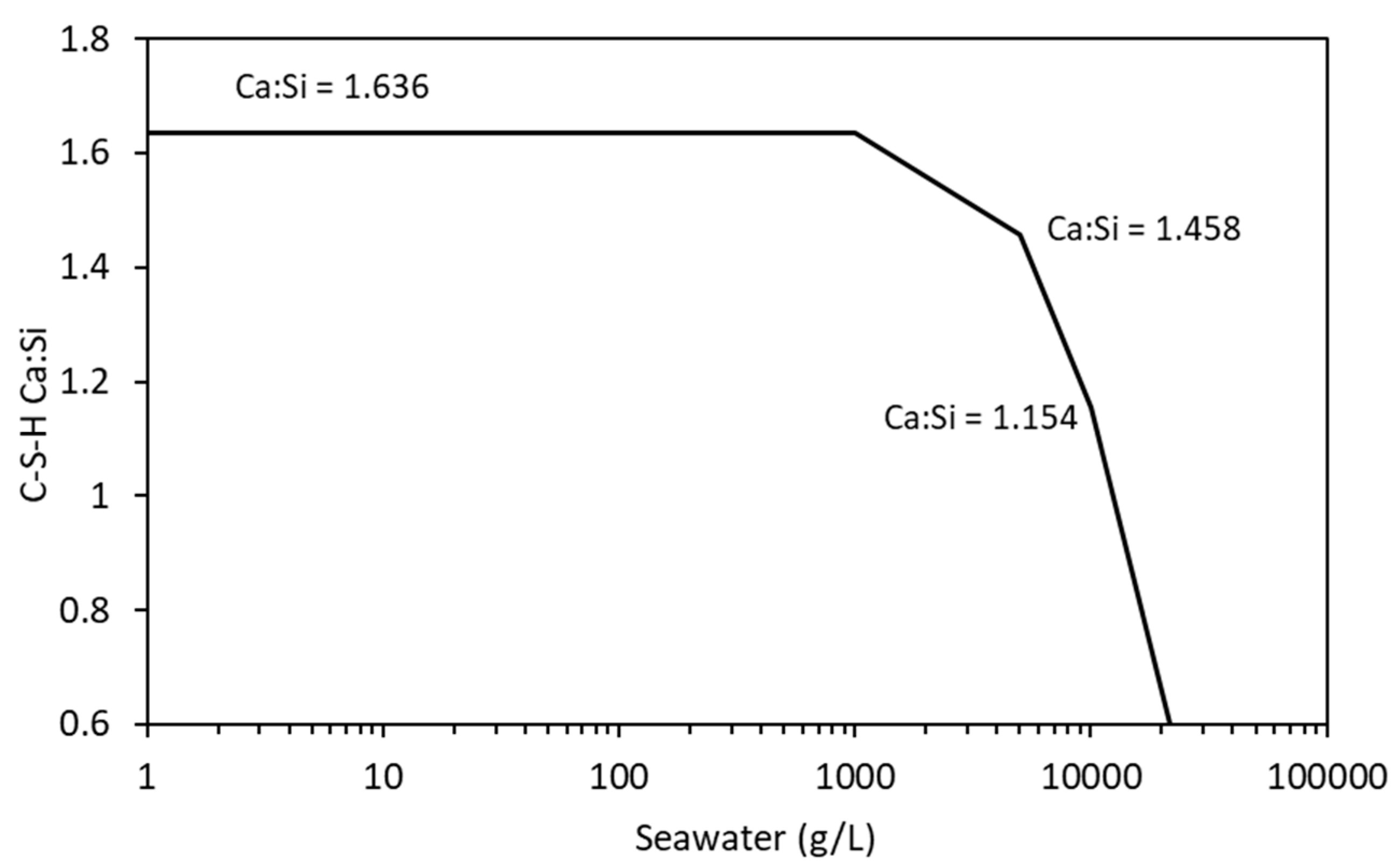 Applsci 13 00135 g013 Applsci 13 00135 g013