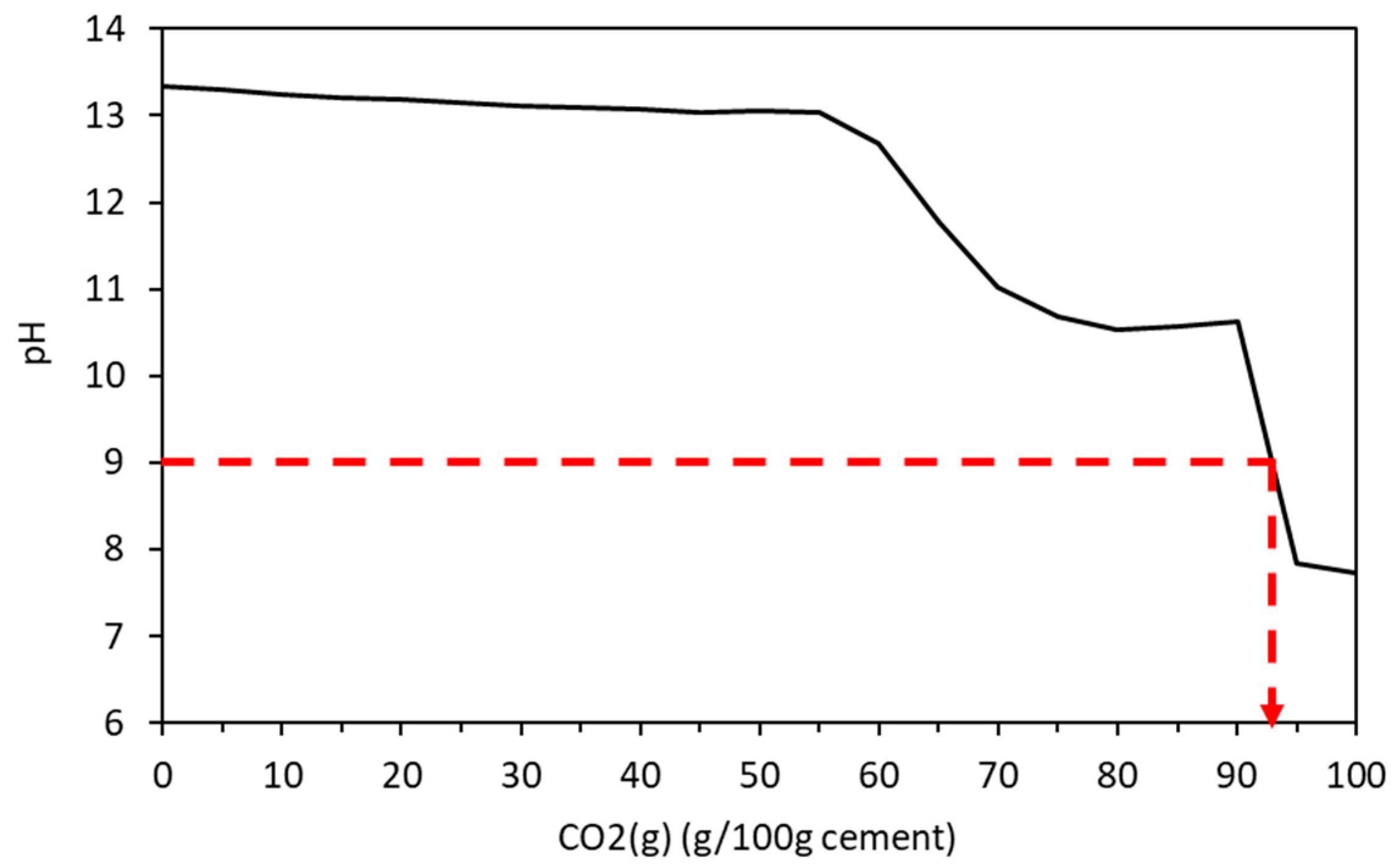 Applsci 13 00135 g014 Applsci 13 00135 g014