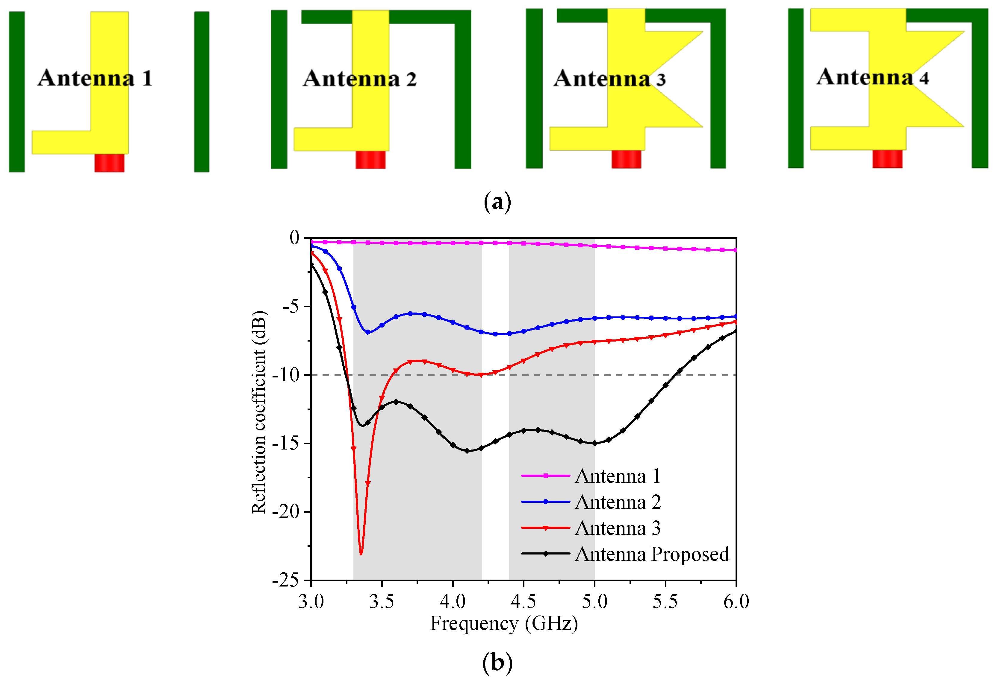 Applsci 13 00137 g002