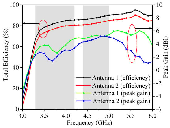 Applied Sciences | Free Full-Text | A Wideband Eight-Element Antenna ...