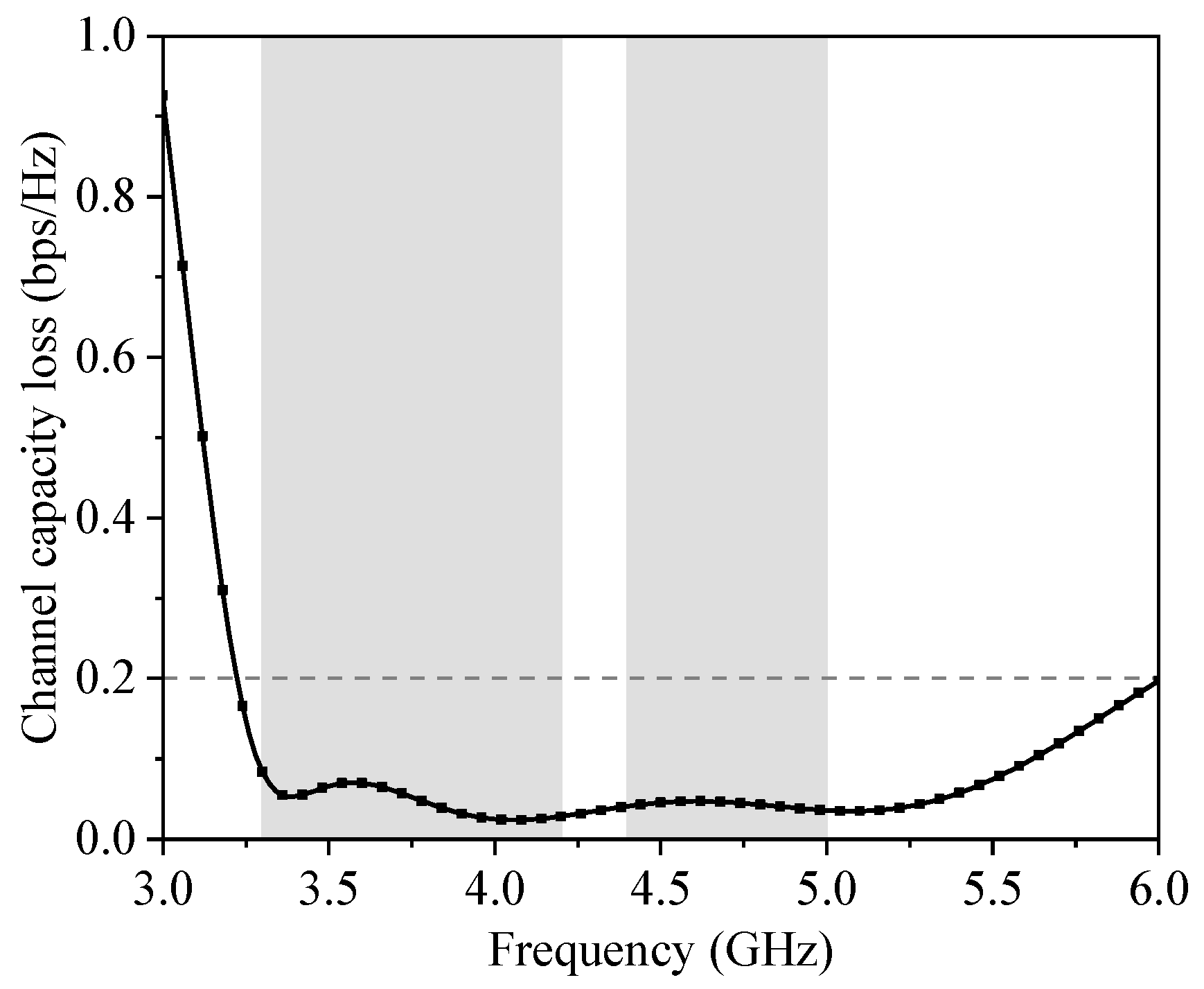 Applsci 13 00137 g017