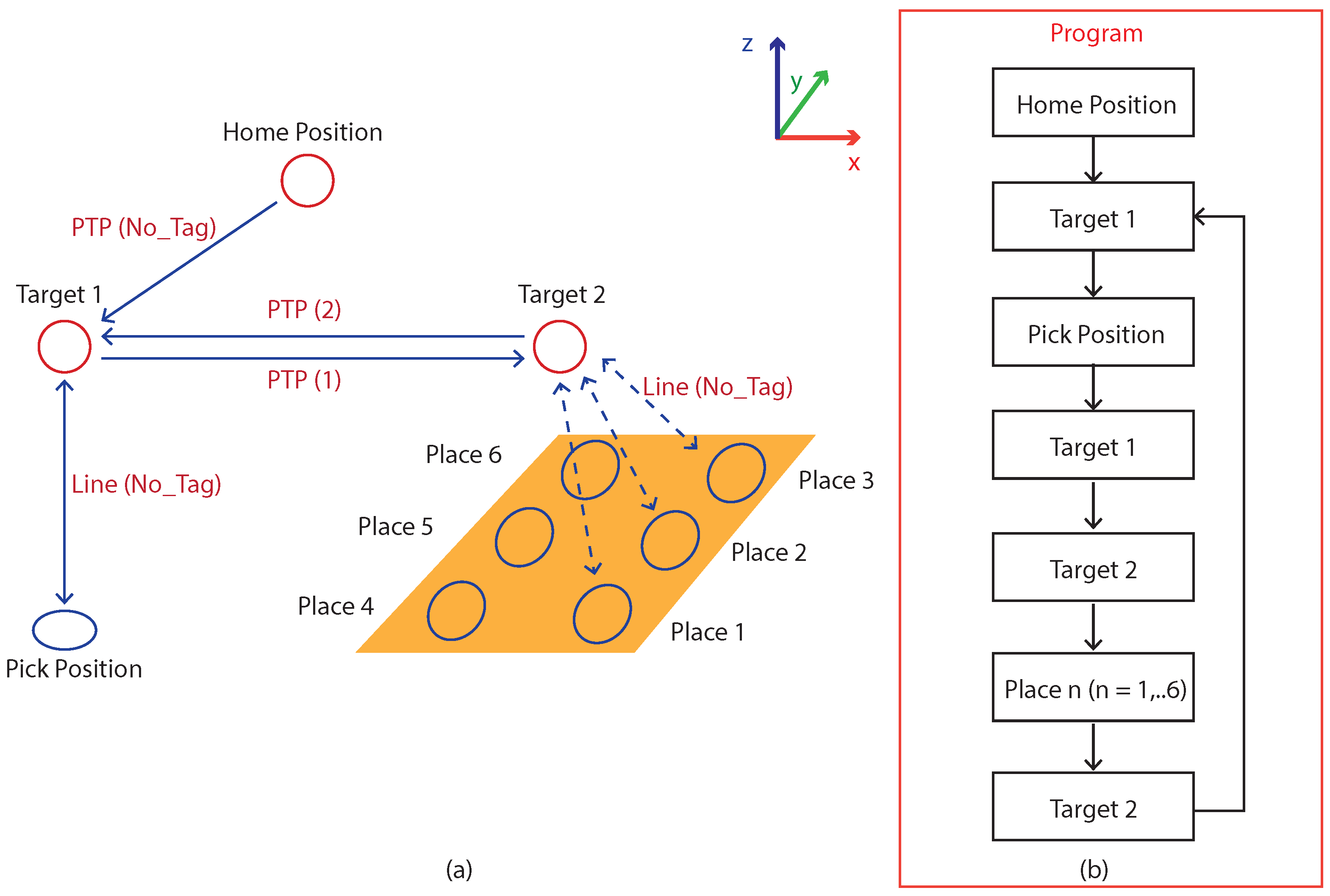 Applsci 13 00143 g007 Applsci 13 00143 g007