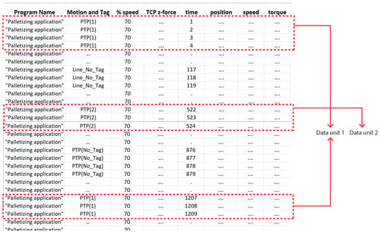 Applied Sciences | Free Full-Text | ROS-Based Condition Monitoring ...