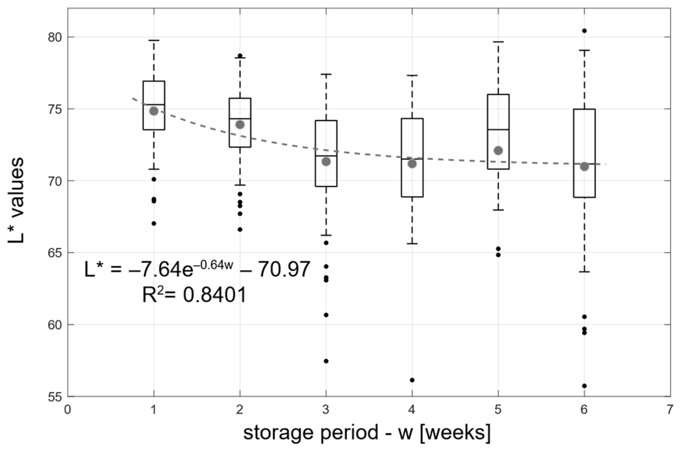 Applsci 13 00159 g003 Applsci 13 00159 g003