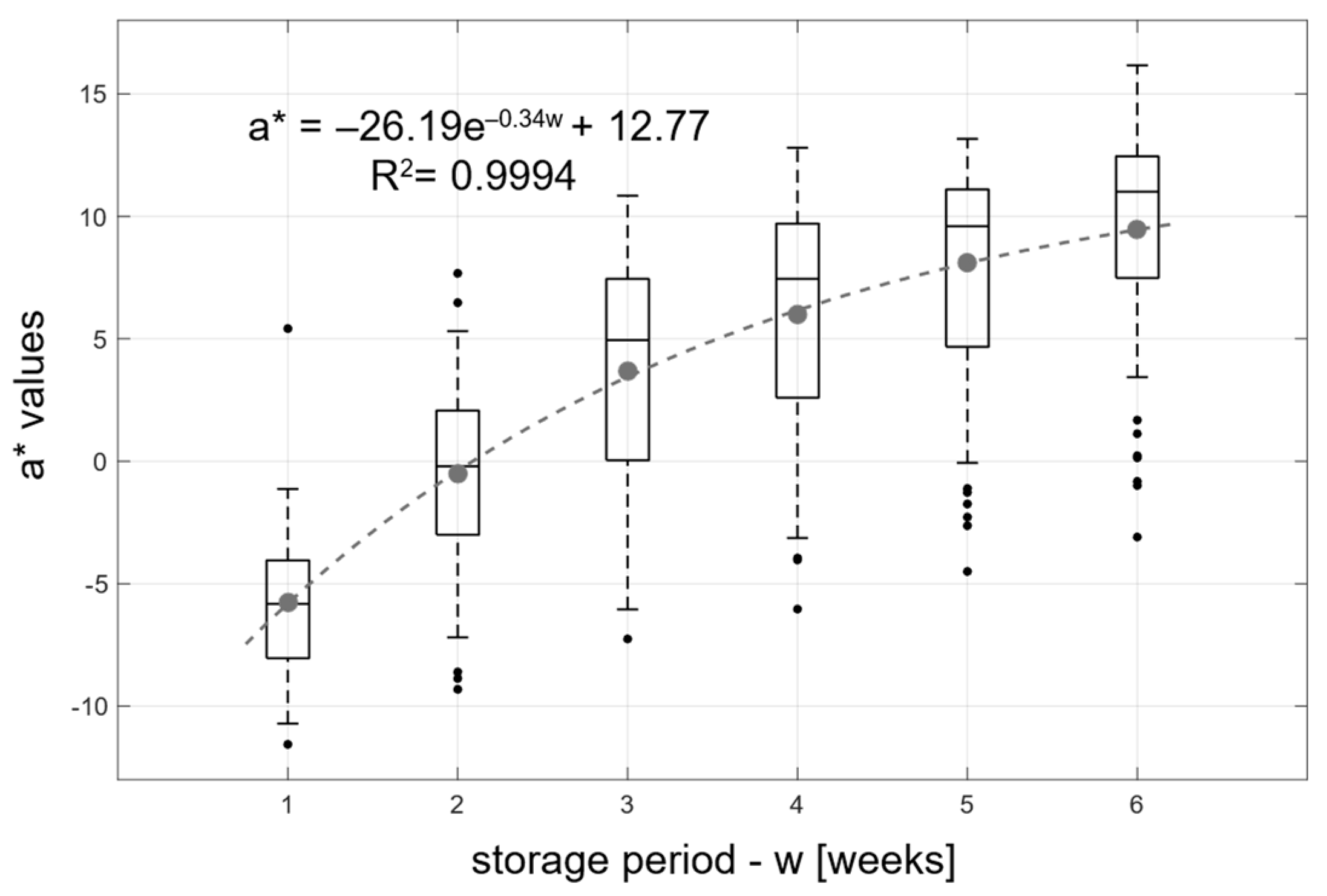 Applsci 13 00159 g004 Applsci 13 00159 g004