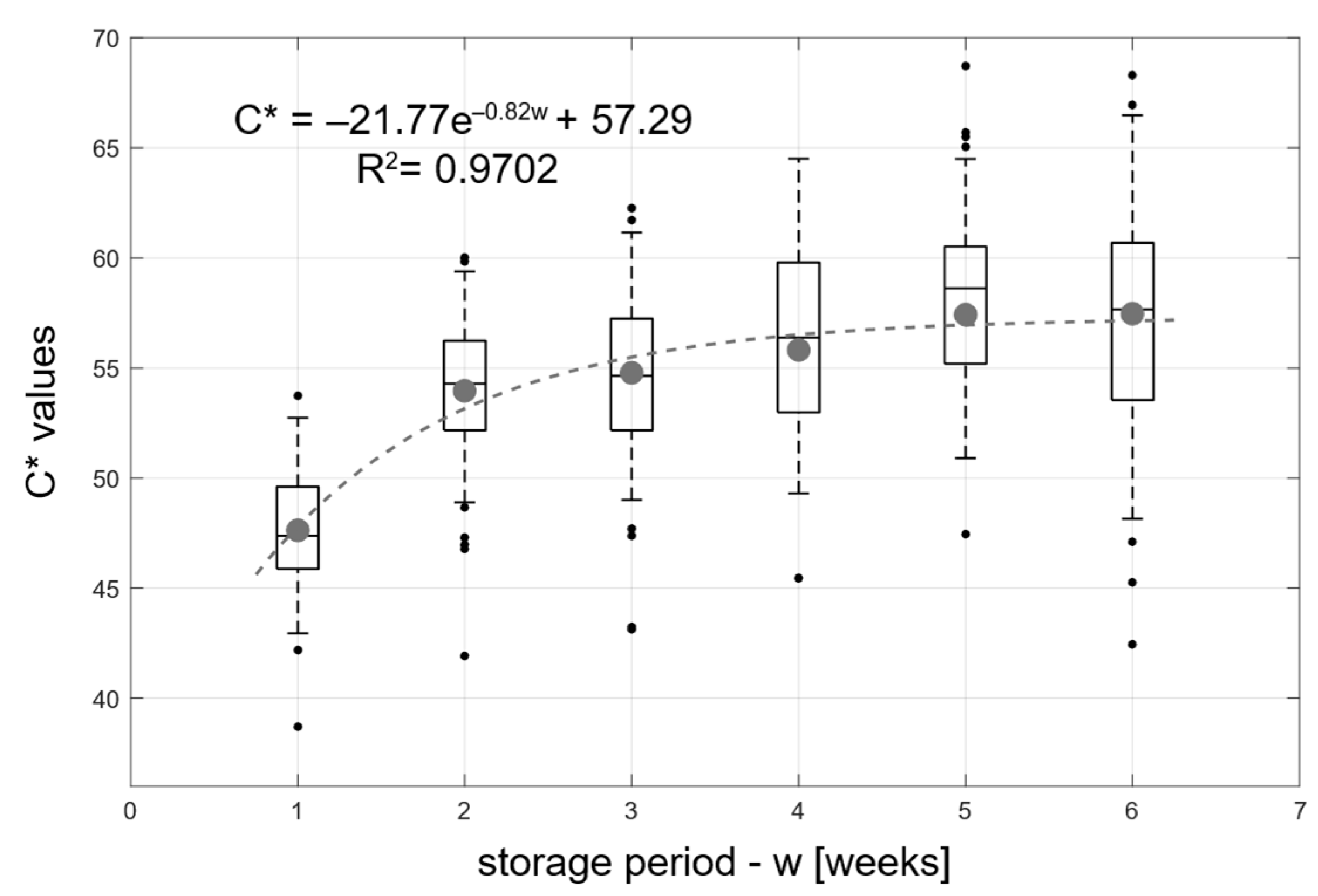 Applsci 13 00159 g007 Applsci 13 00159 g007