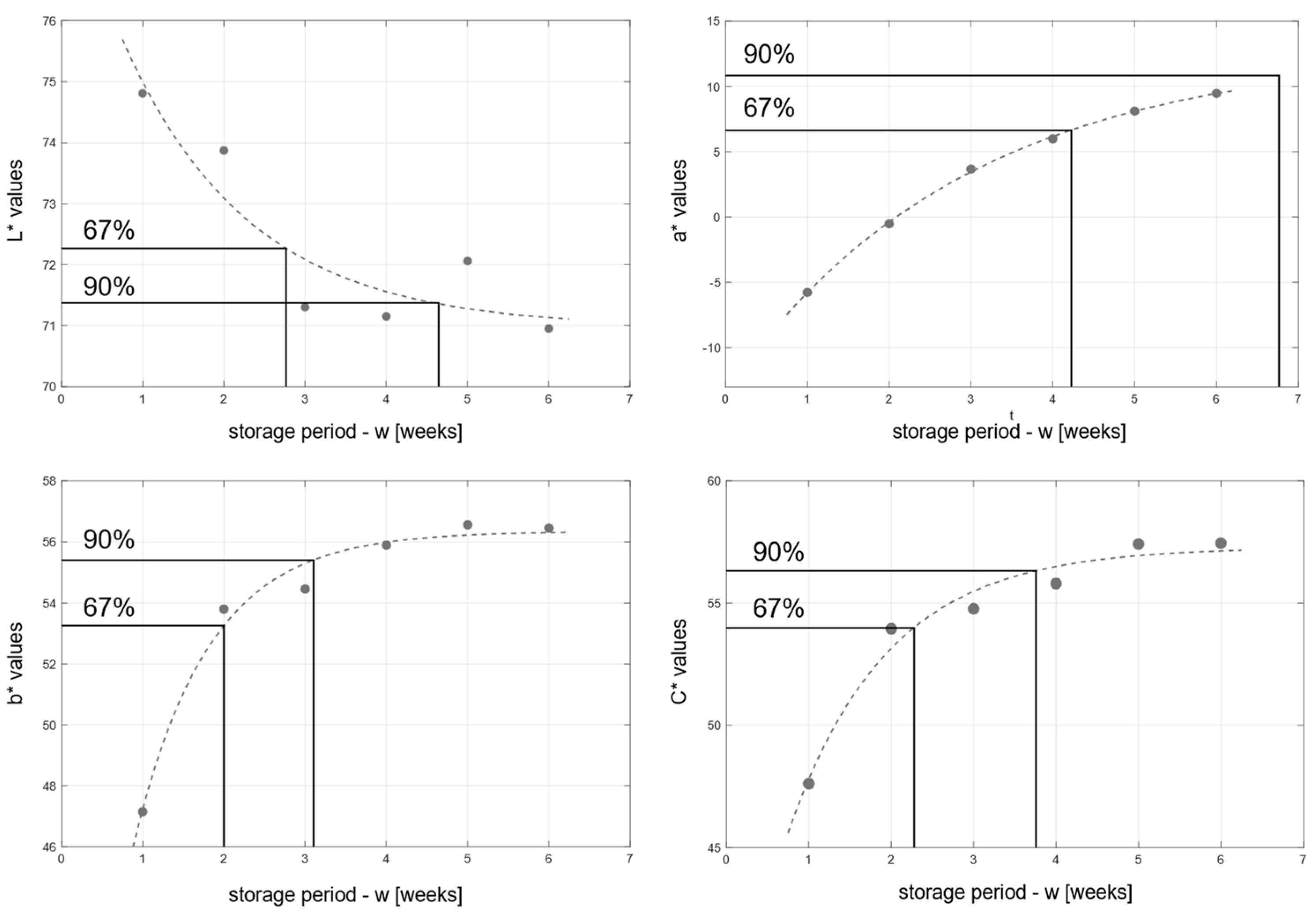 Applsci 13 00159 g009 Applsci 13 00159 g009