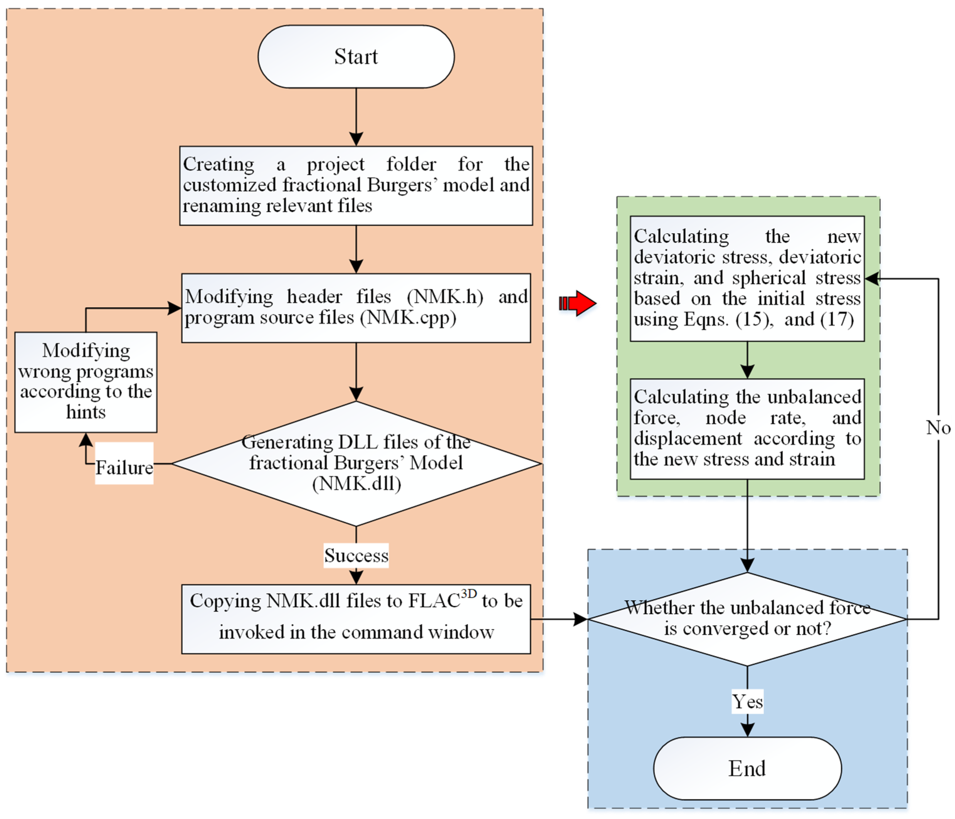 Applsci 13 00160 g007