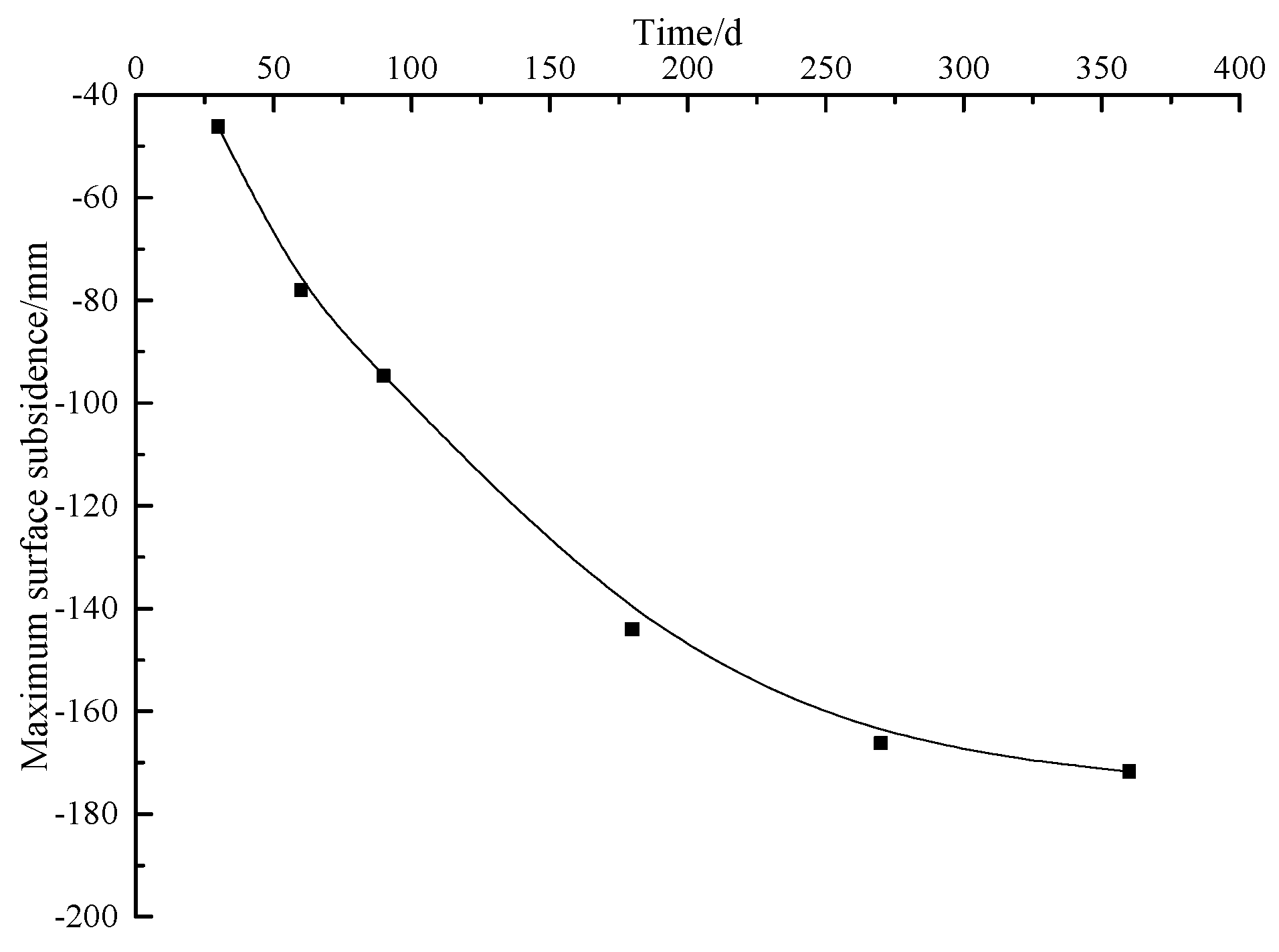 Applsci 13 00160 g012